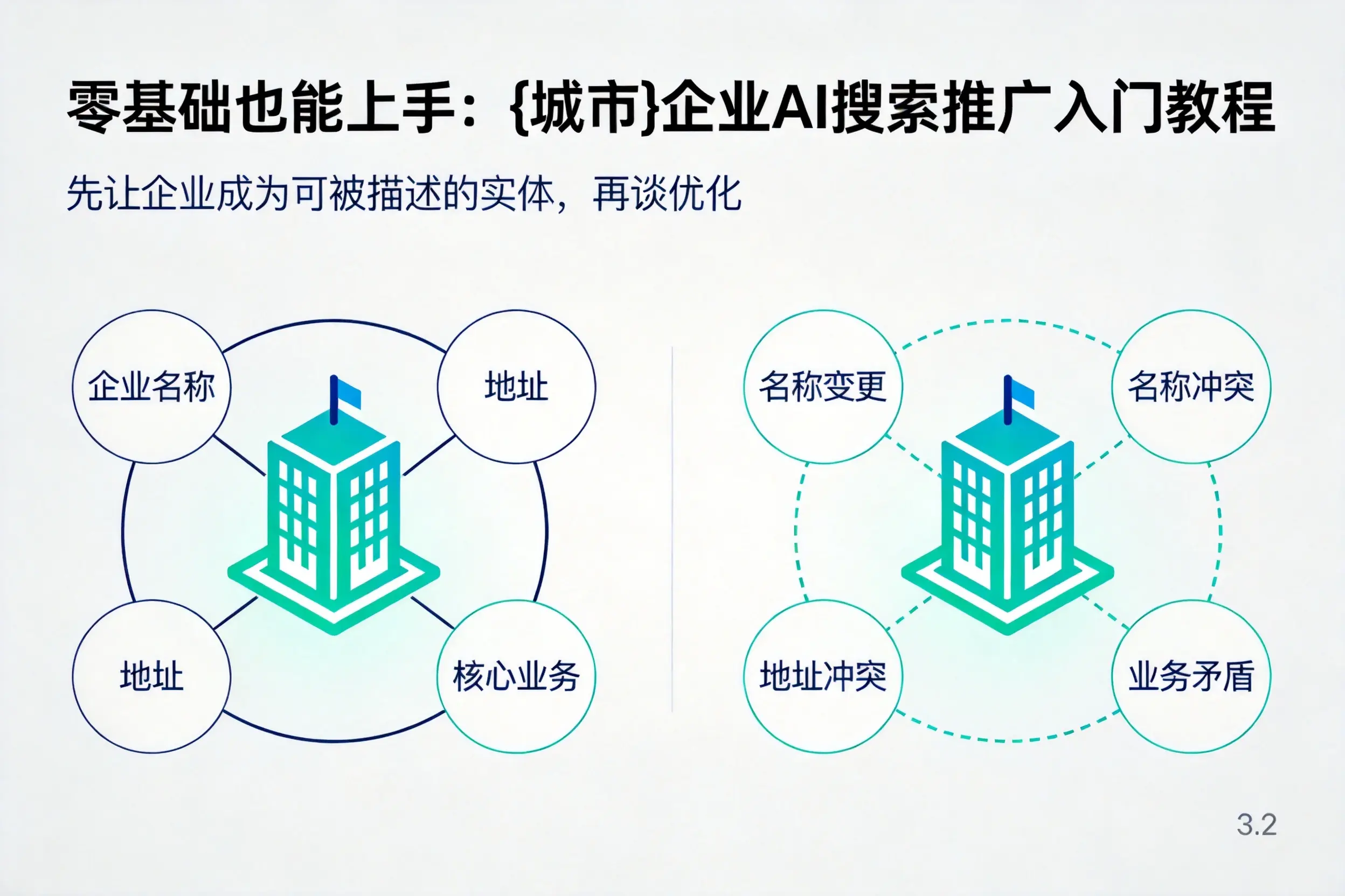 零基础也能上手：琼海企业AI搜索推广入门教程