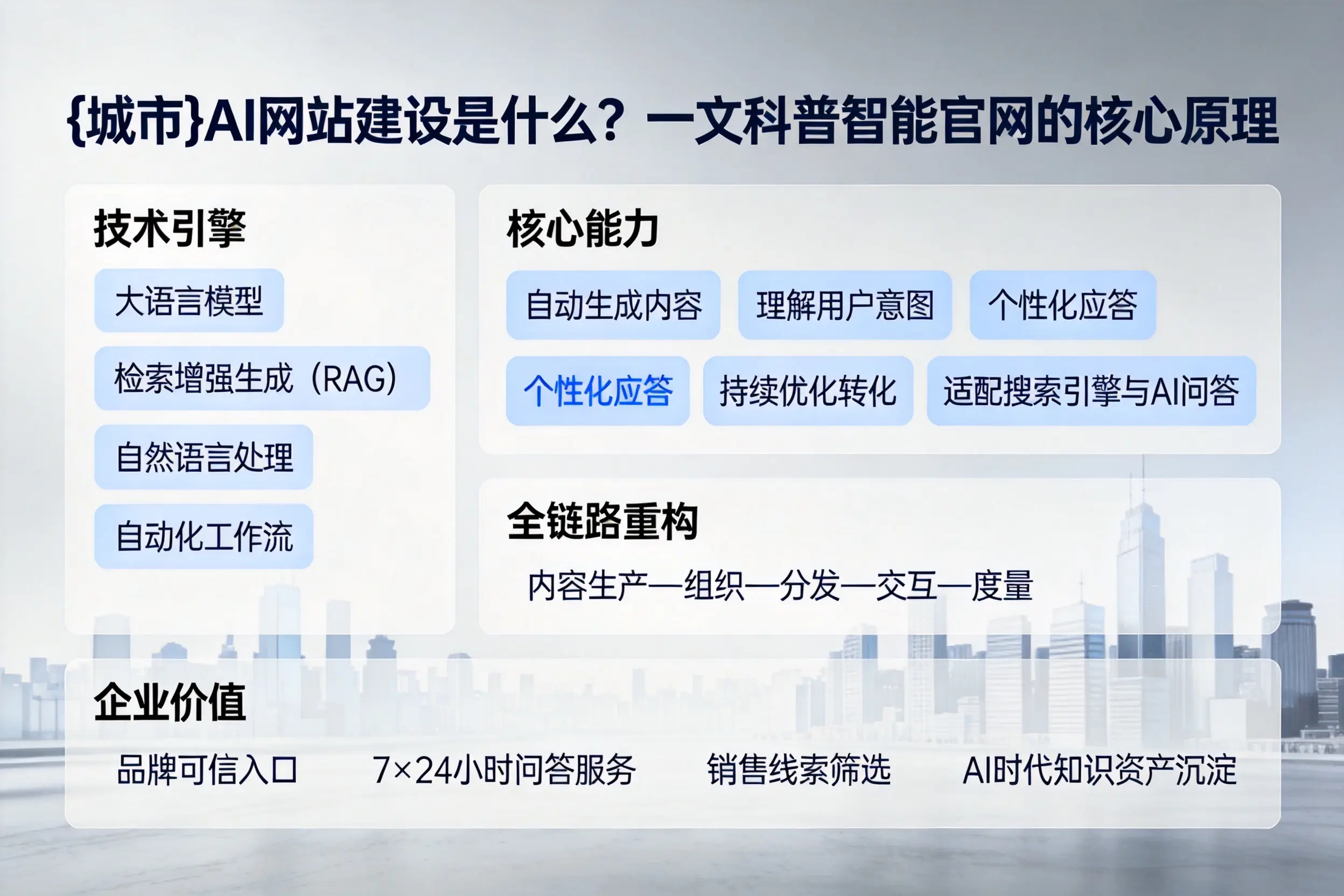 琼海AI网站建设是什么?一文科普智能官网的核心原理
