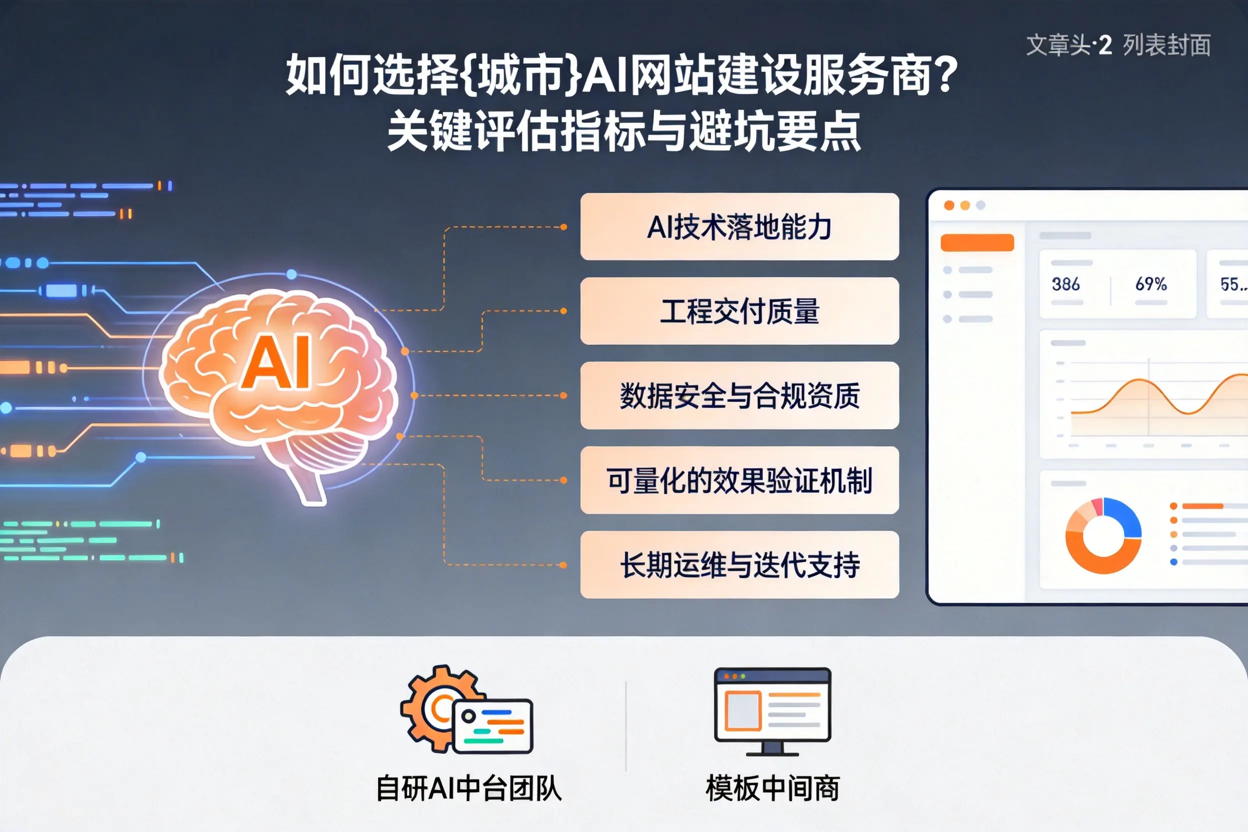 如何选择琼海AI网站建设服务商?关键评估指标与避坑要点