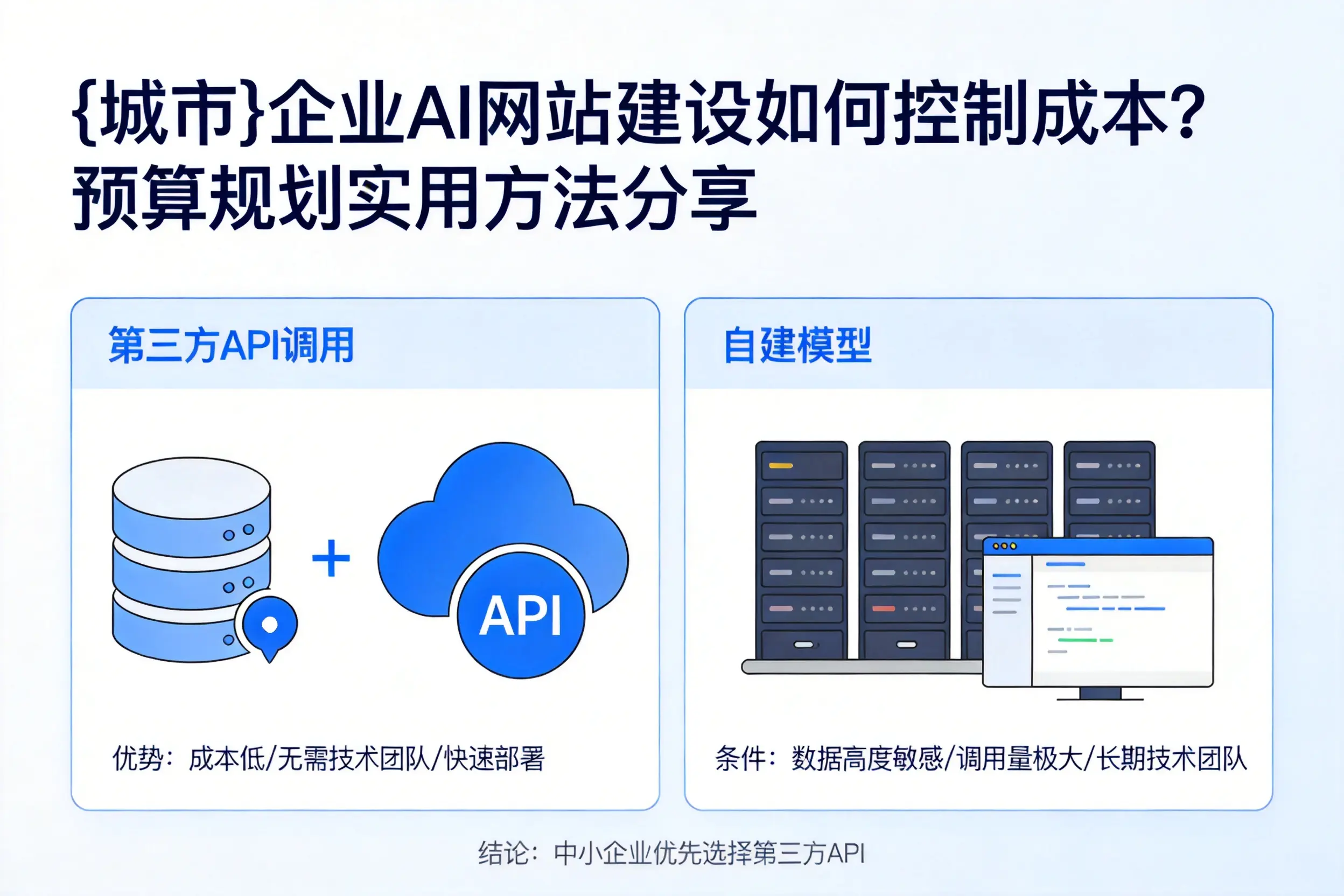 琼海企业AI网站建设如何控制成本?预算规划实用方法分享