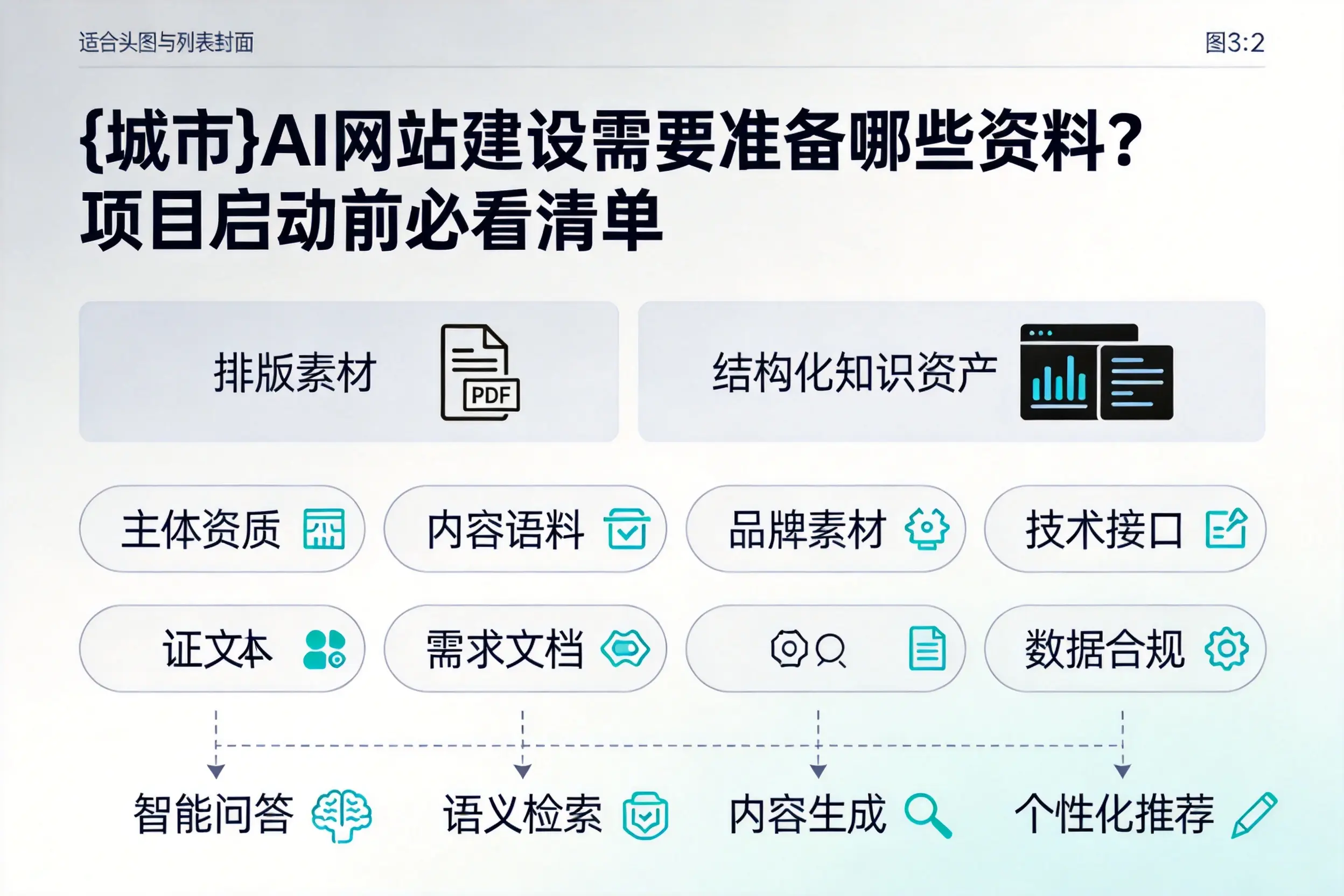 琼海AI网站建设需要准备哪些资料?项目启动前必看清单