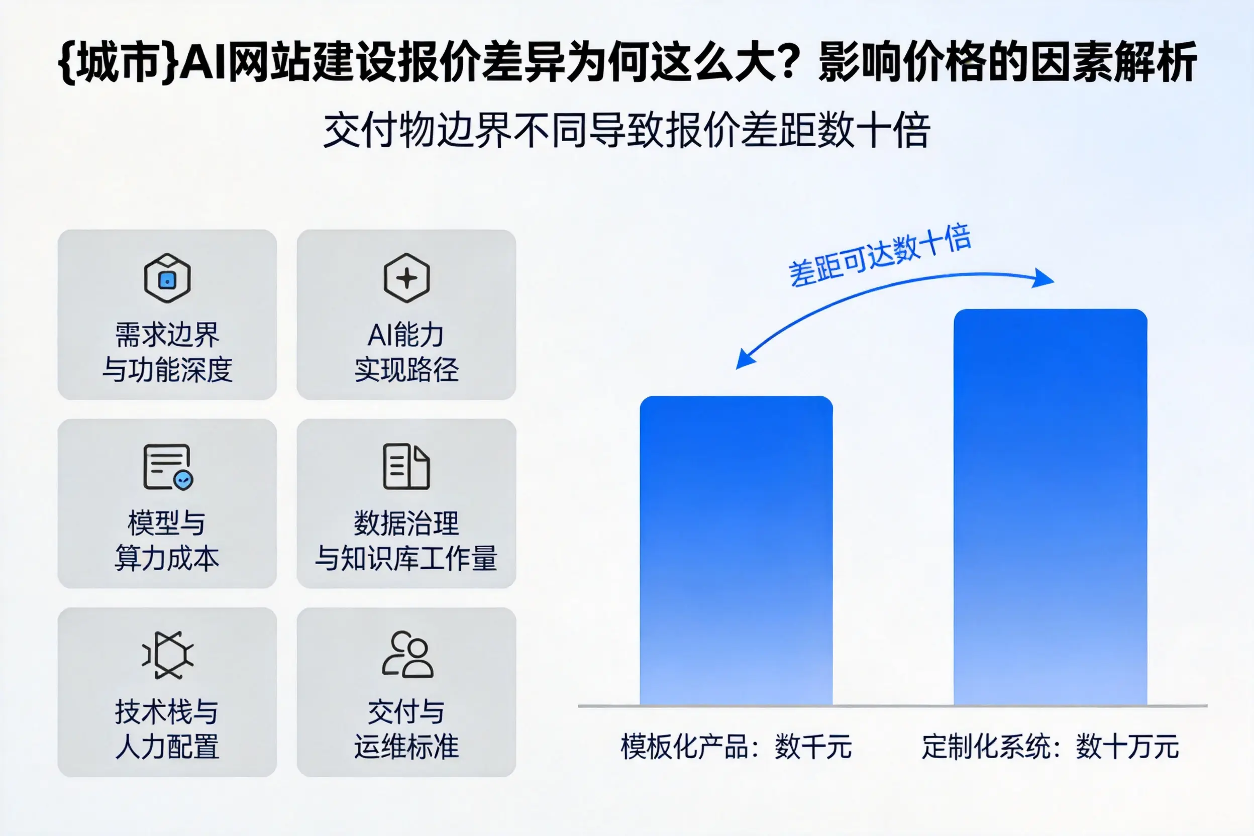 琼海AI网站建设报价差异为何这么大?影响价格的因素解析