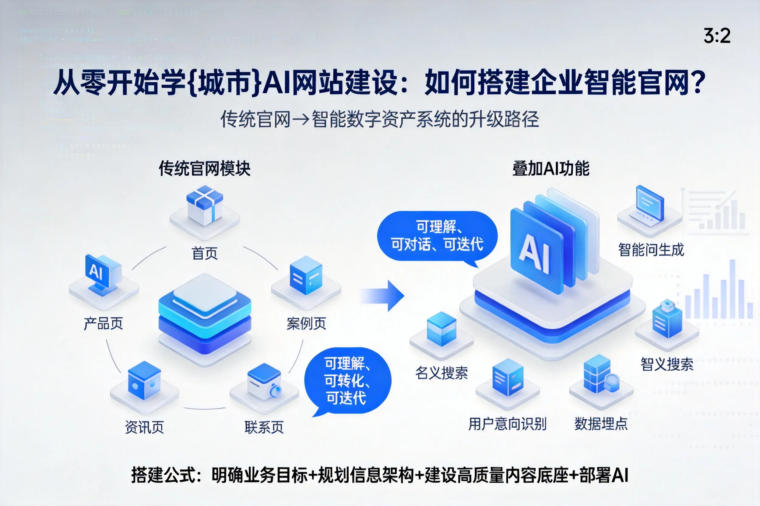 从零开始学琼海AI网站建设：如何搭建企业智能官网？