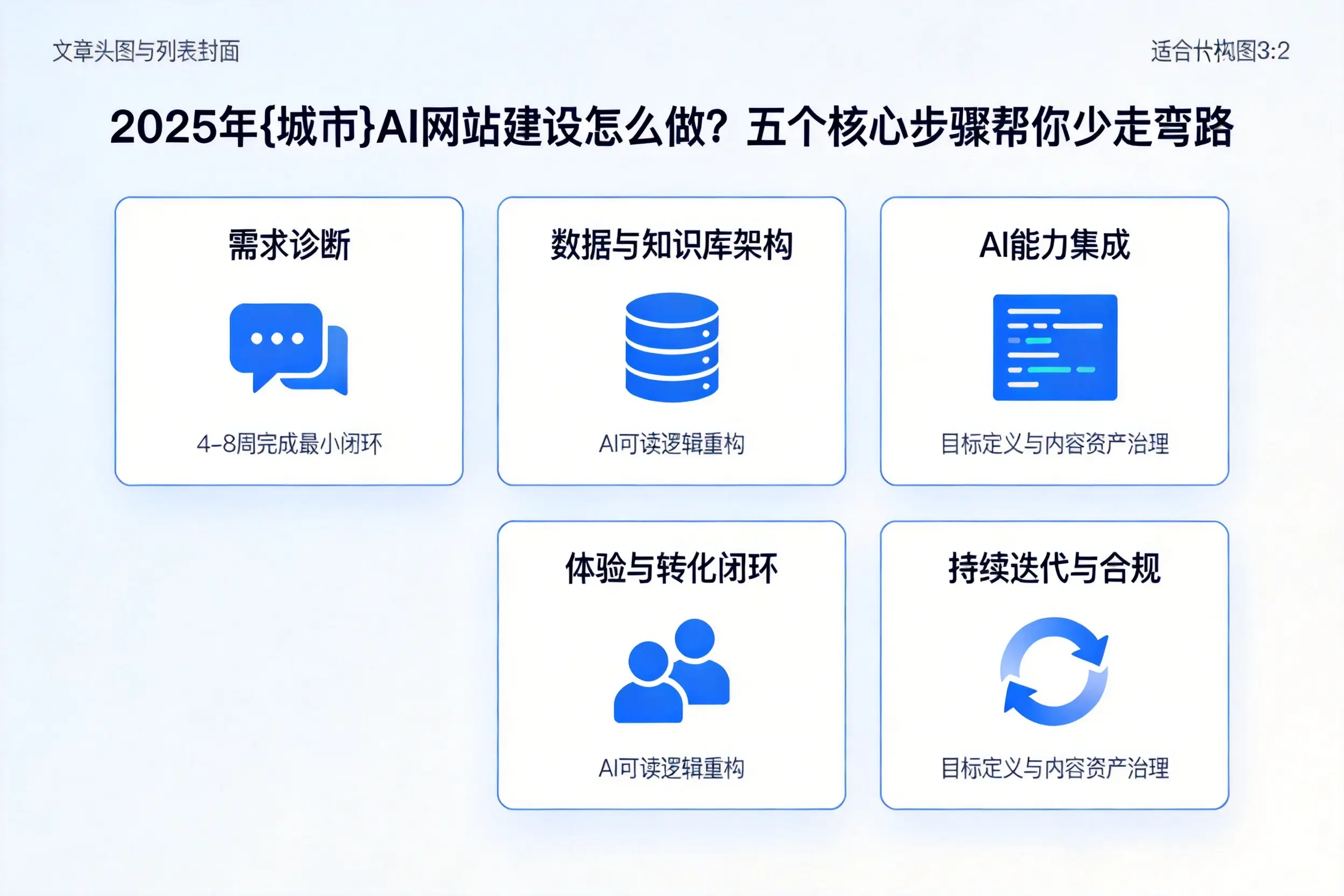 2025年琼海AI网站建设怎么做？五个核心步骤帮你少走弯路