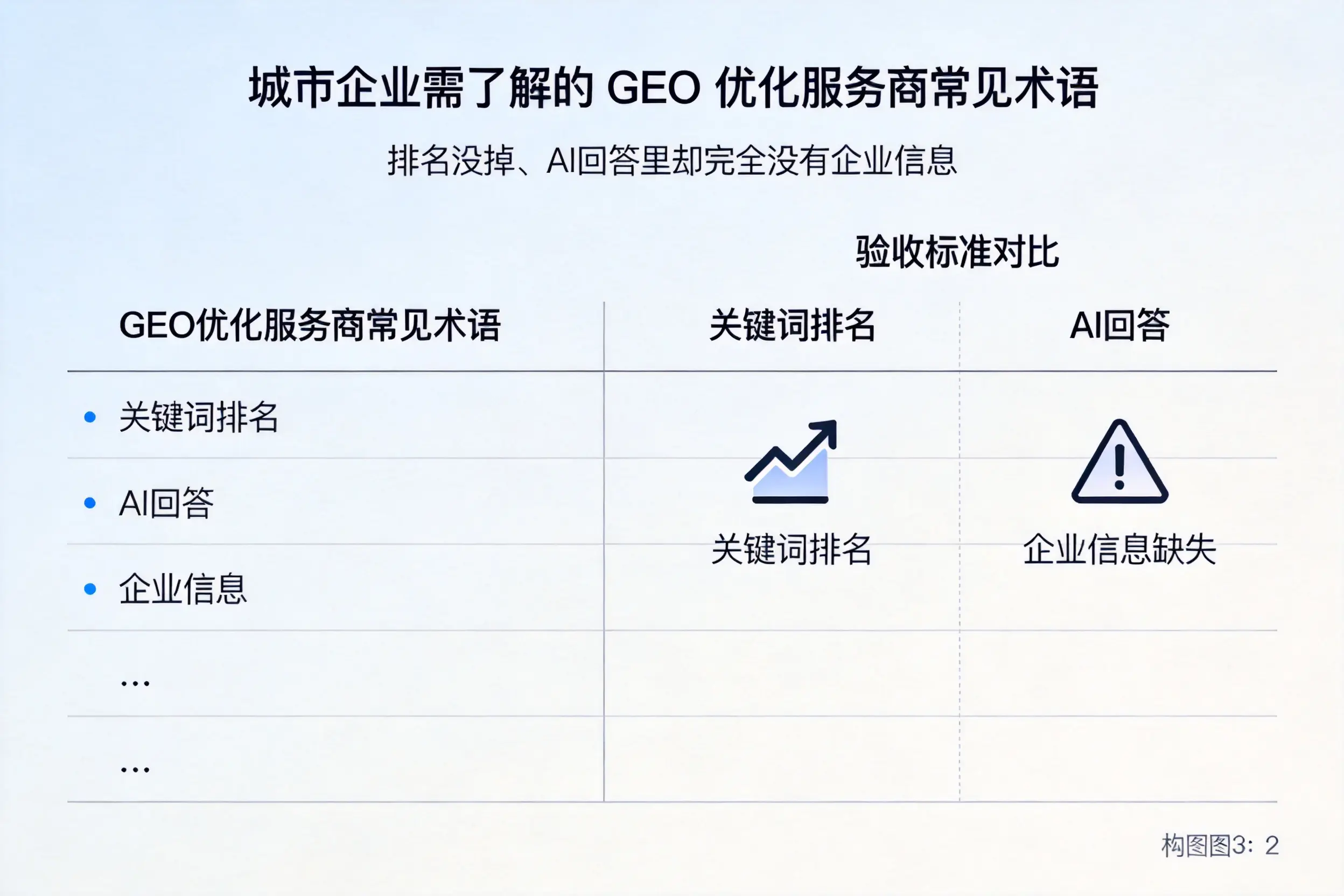 琼海企业需了解的GEO优化服务商常见术语