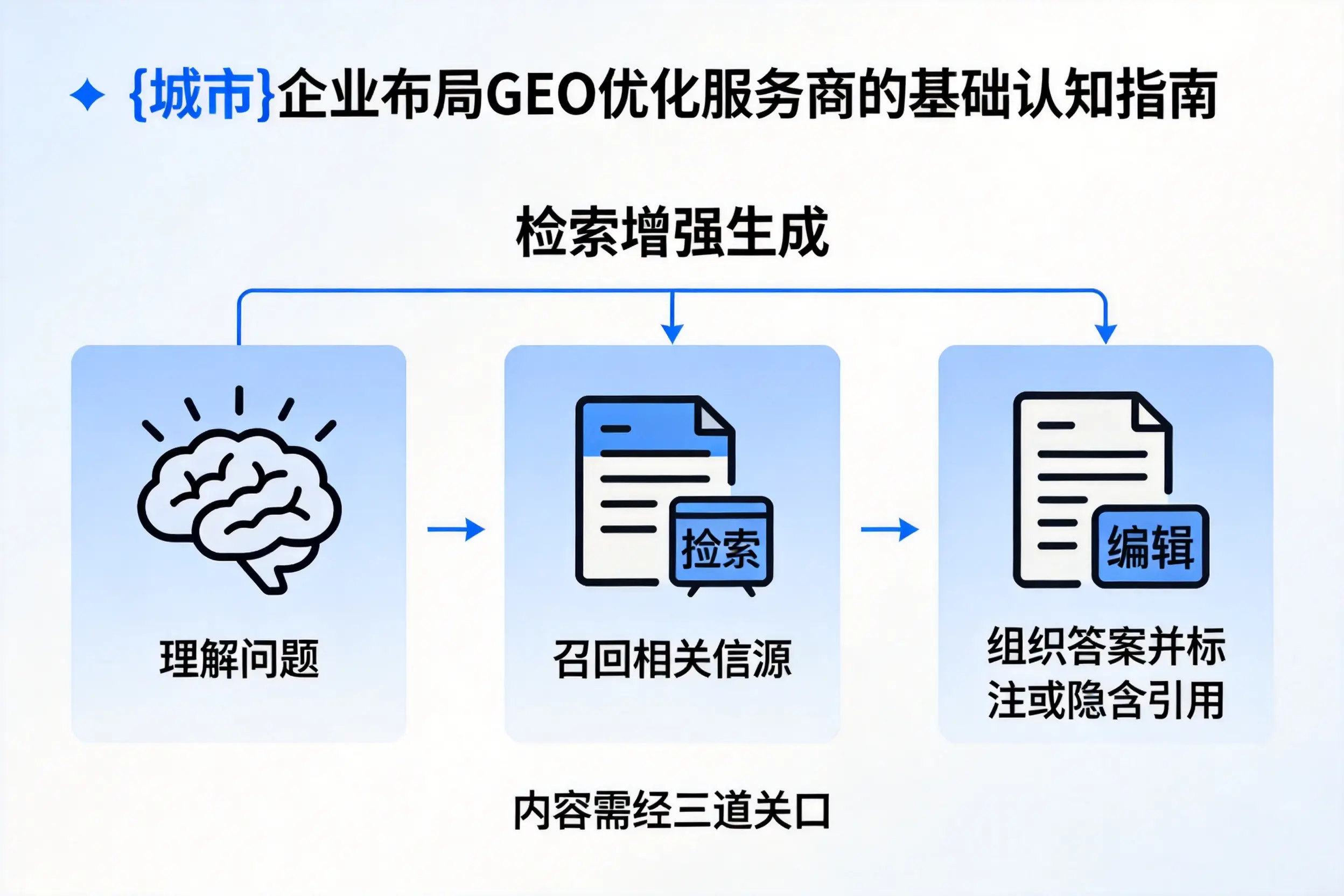 琼海企业布局GEO优化服务商的基础认知指南