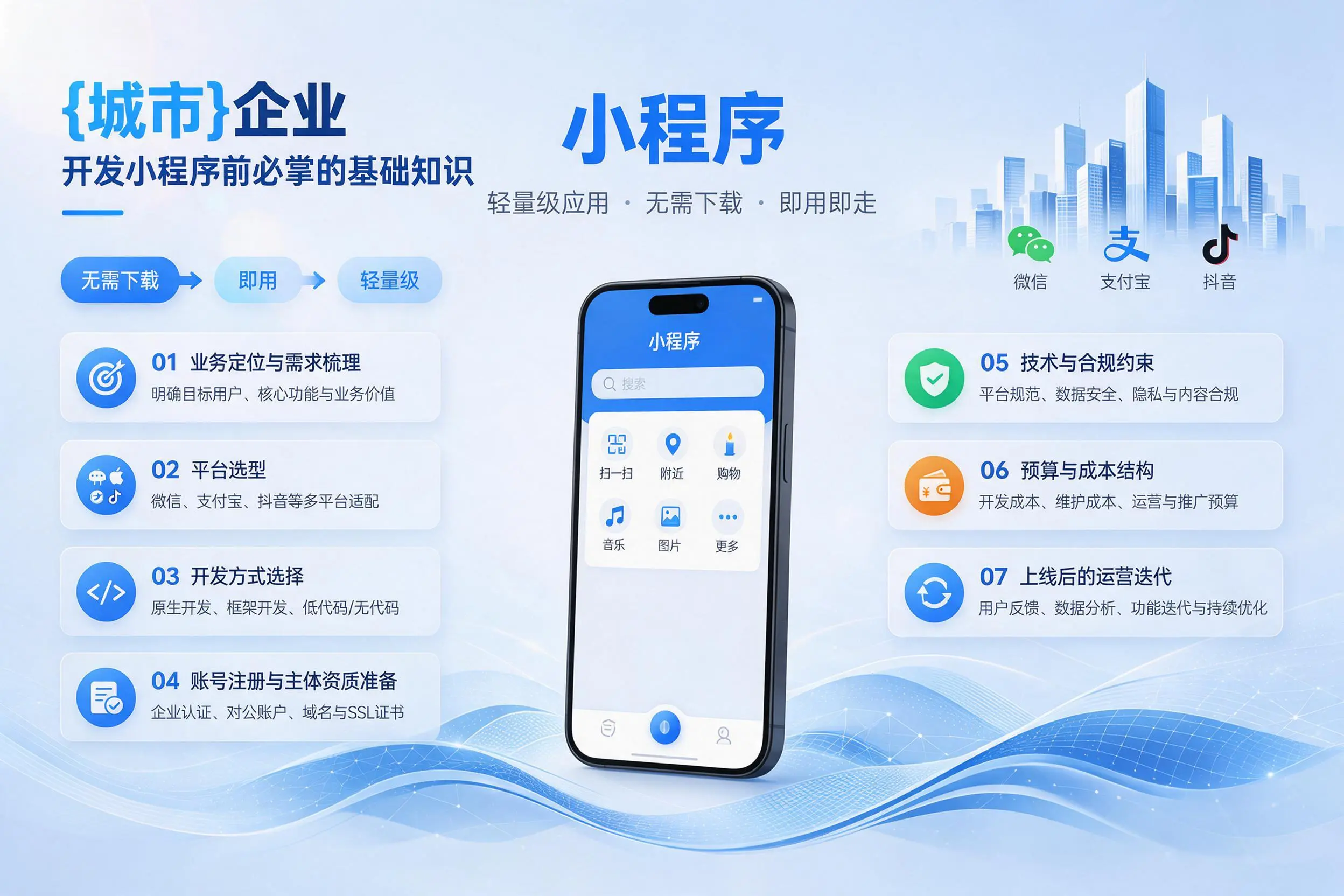 琼海企业开发小程序前必须掌握的基础知识有哪些