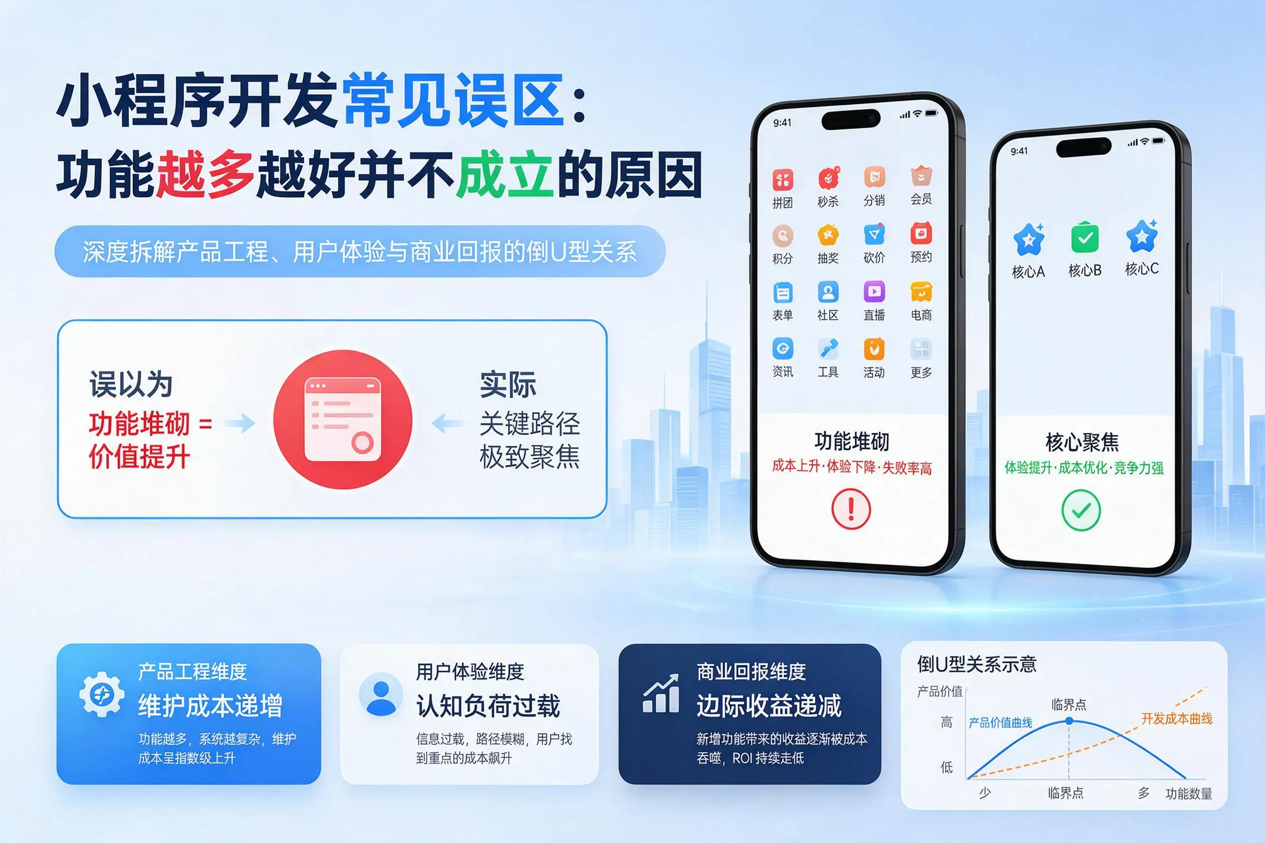 琼海小程序开发常见误区：功能越多越好并不成立的原因