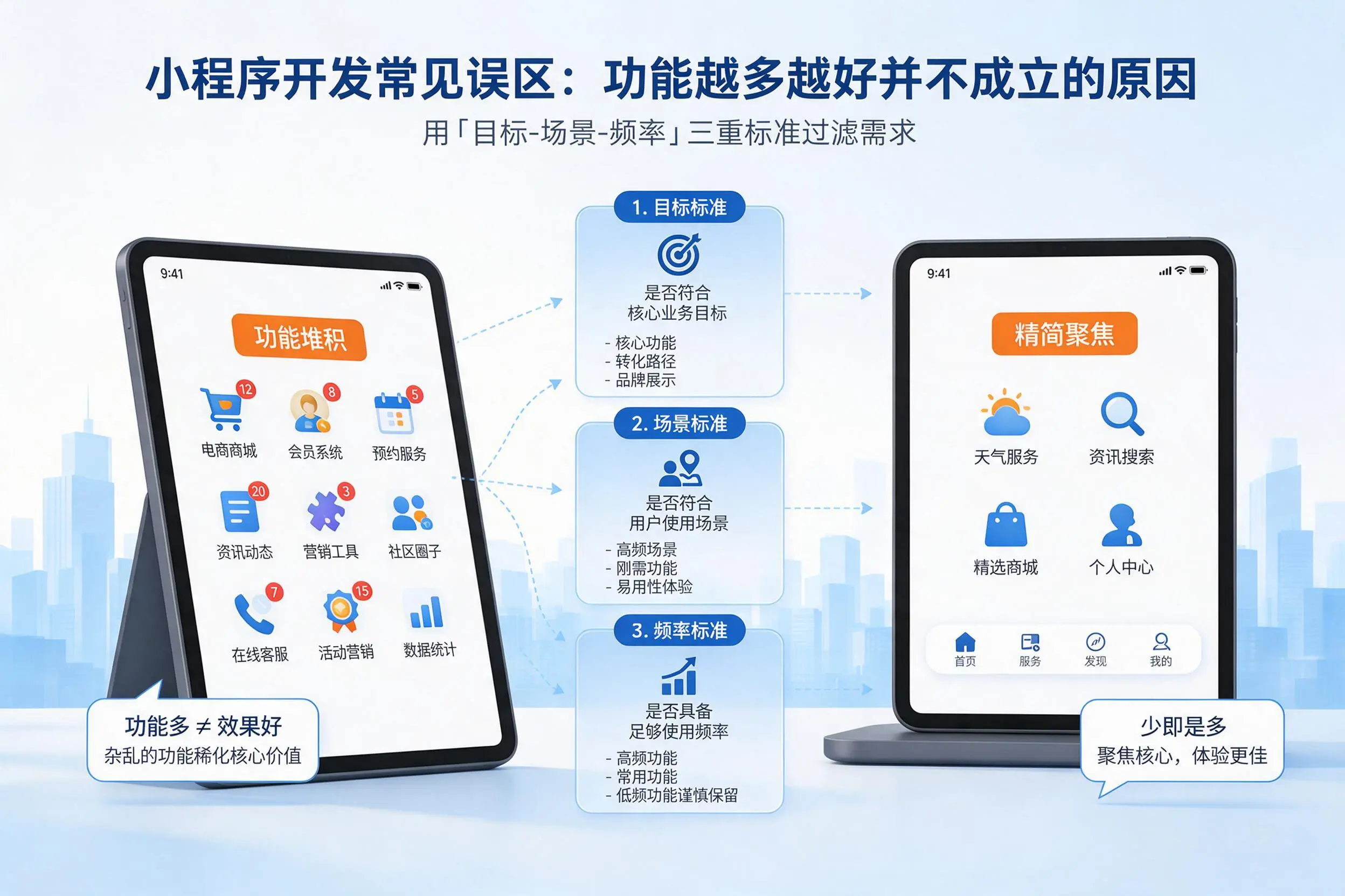 琼海小程序开发常见误区：功能越多越好并不成立的原因