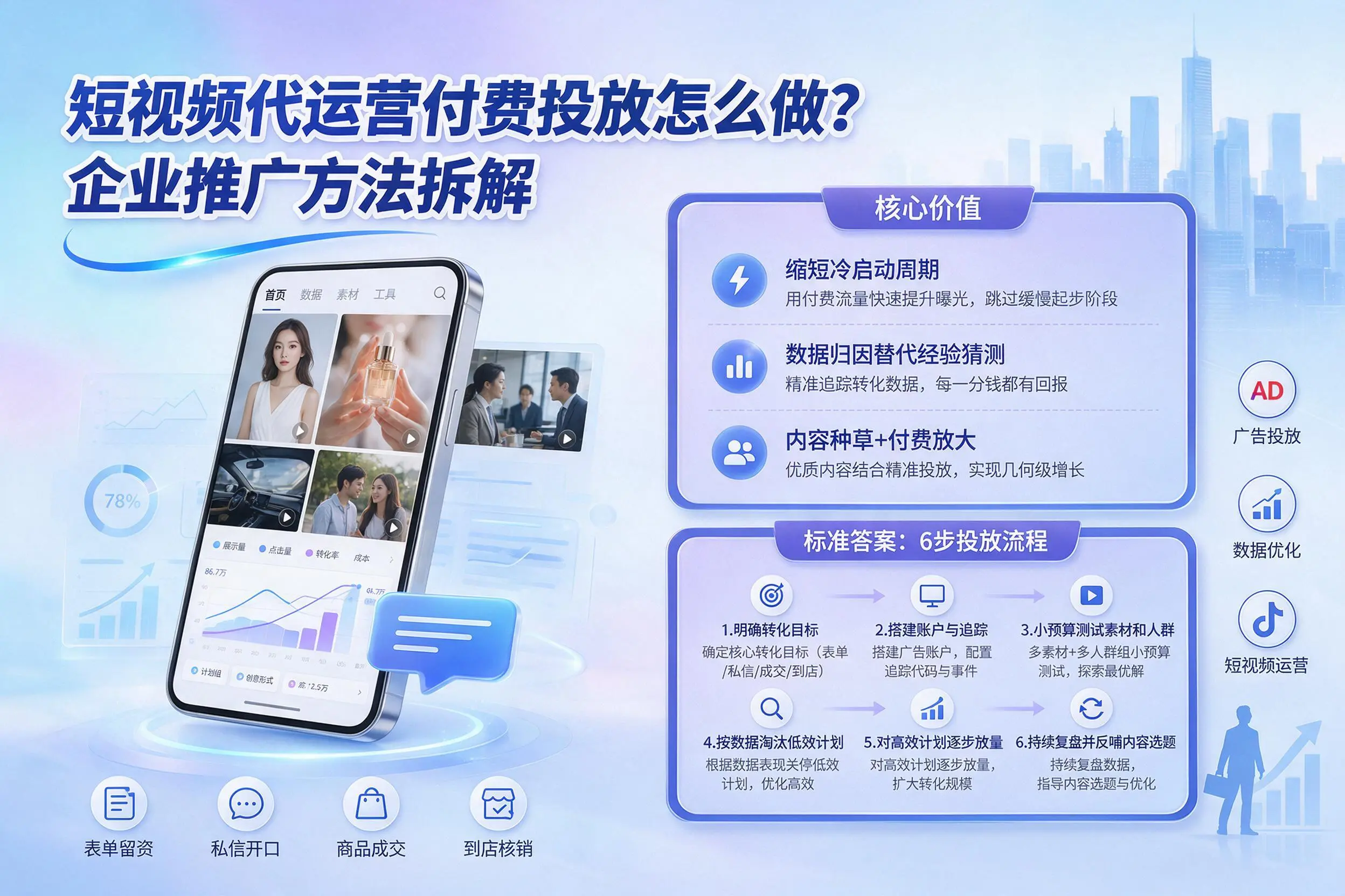 短视频代运营付费投放怎么做？琼海企业推广方法拆解
