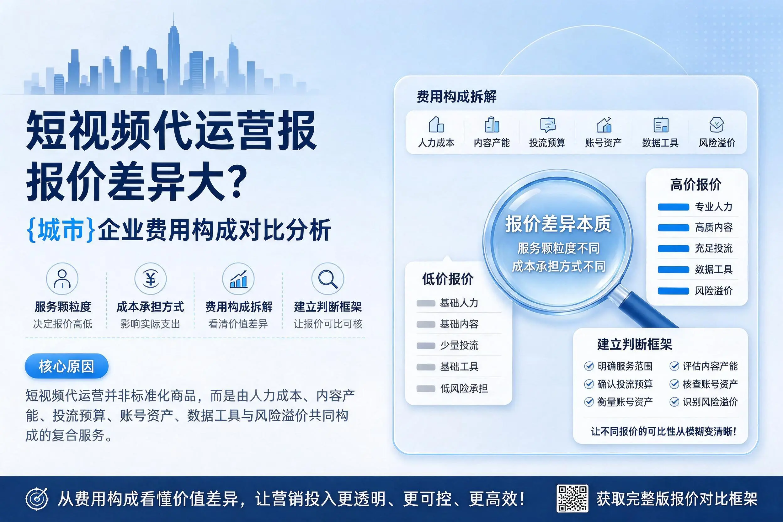 短视频代运营报价差异大？琼海企业费用构成对比分析