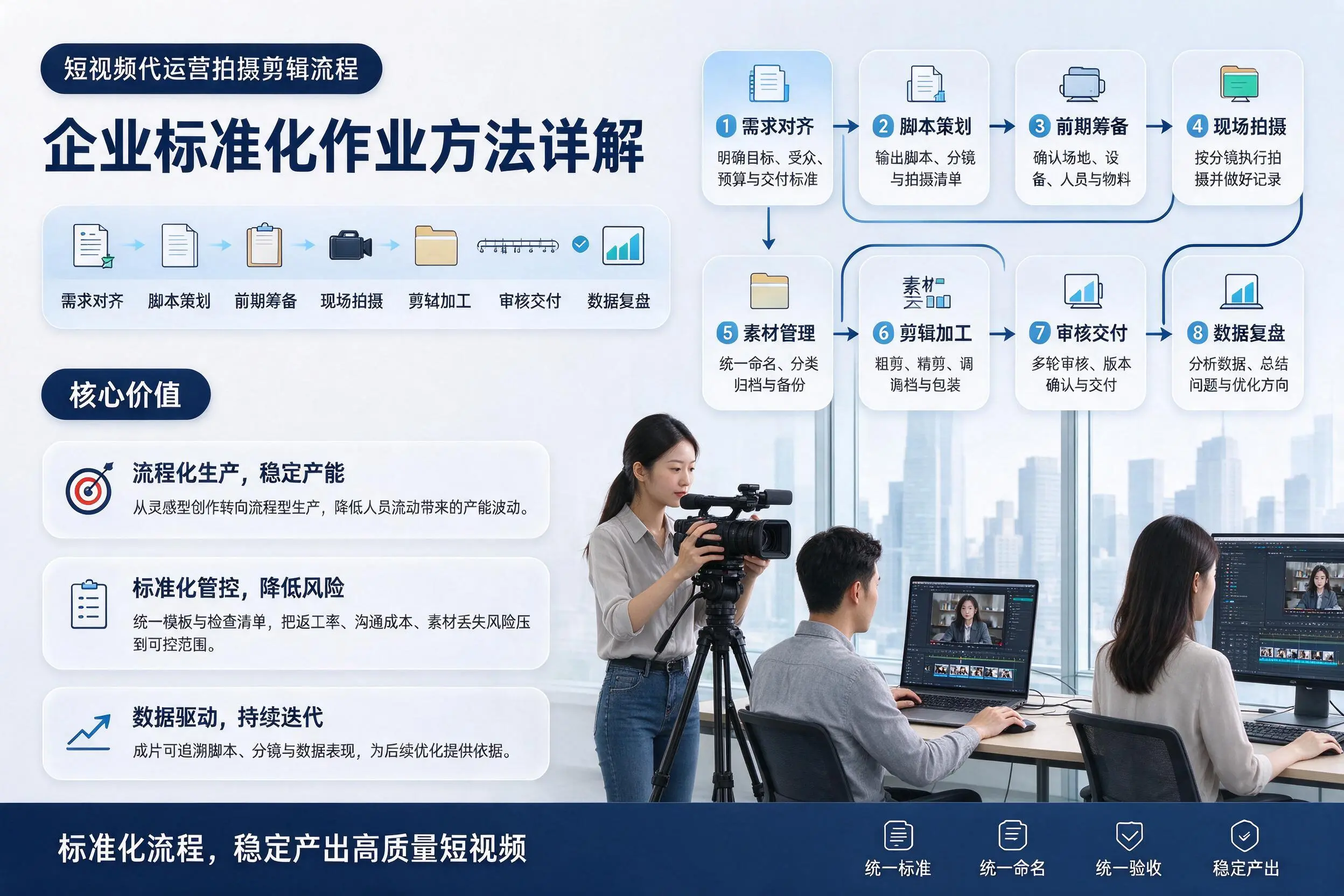 短视频代运营拍摄剪辑流程：琼海企业标准化作业方法详解