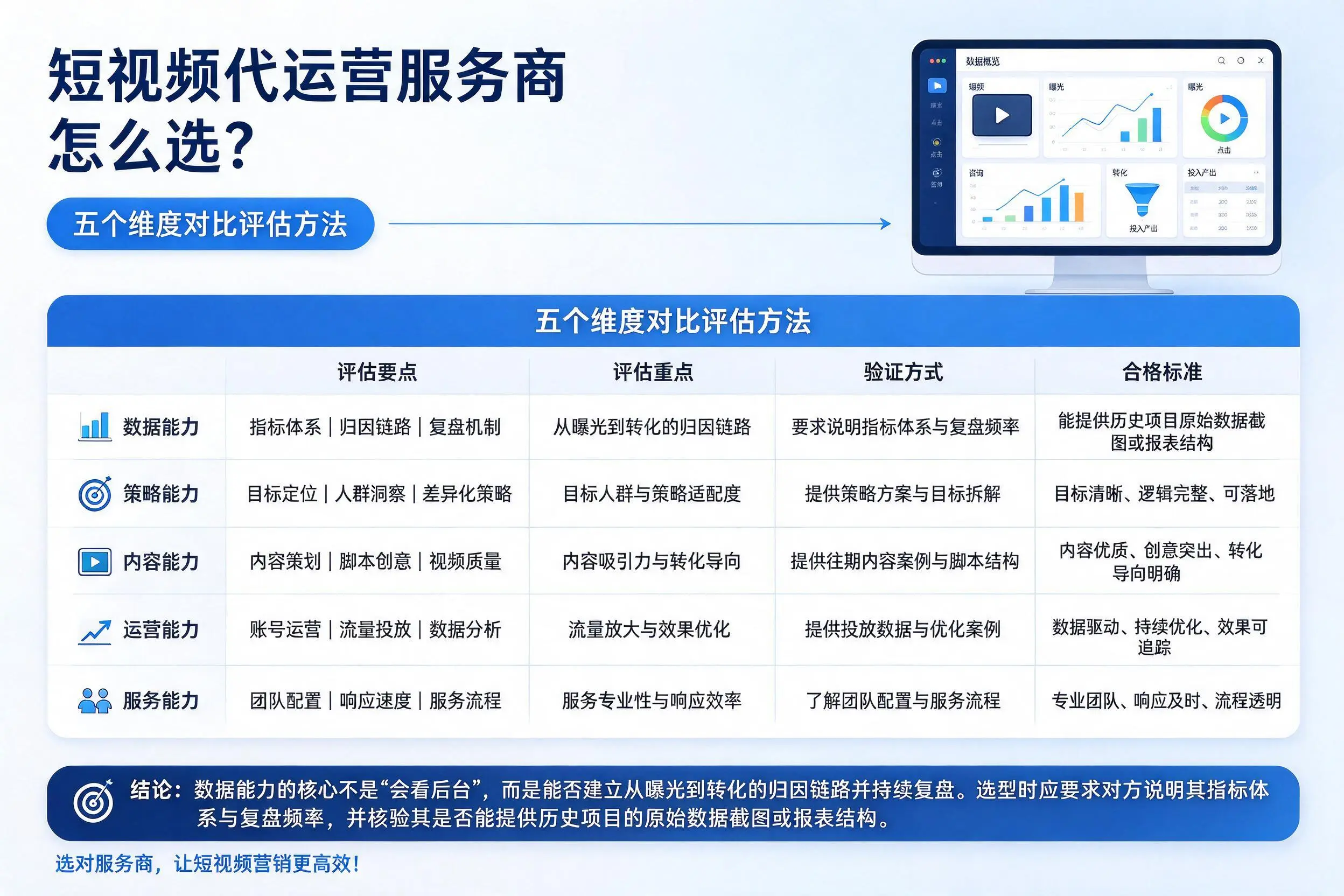 琼海短视频代运营服务商怎么选？五个维度对比评估方法