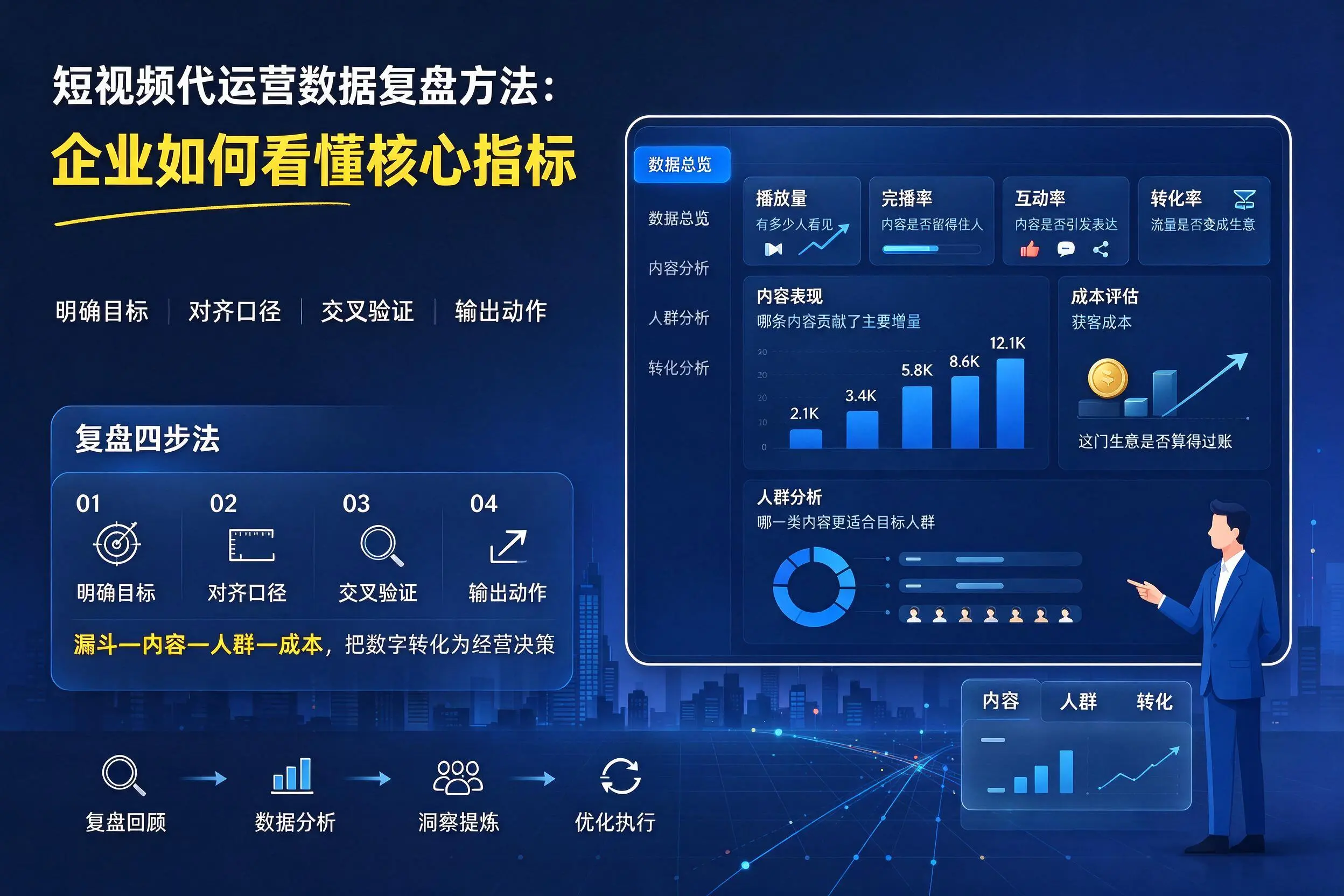 短视频代运营数据复盘方法：琼海企业如何看懂核心指标