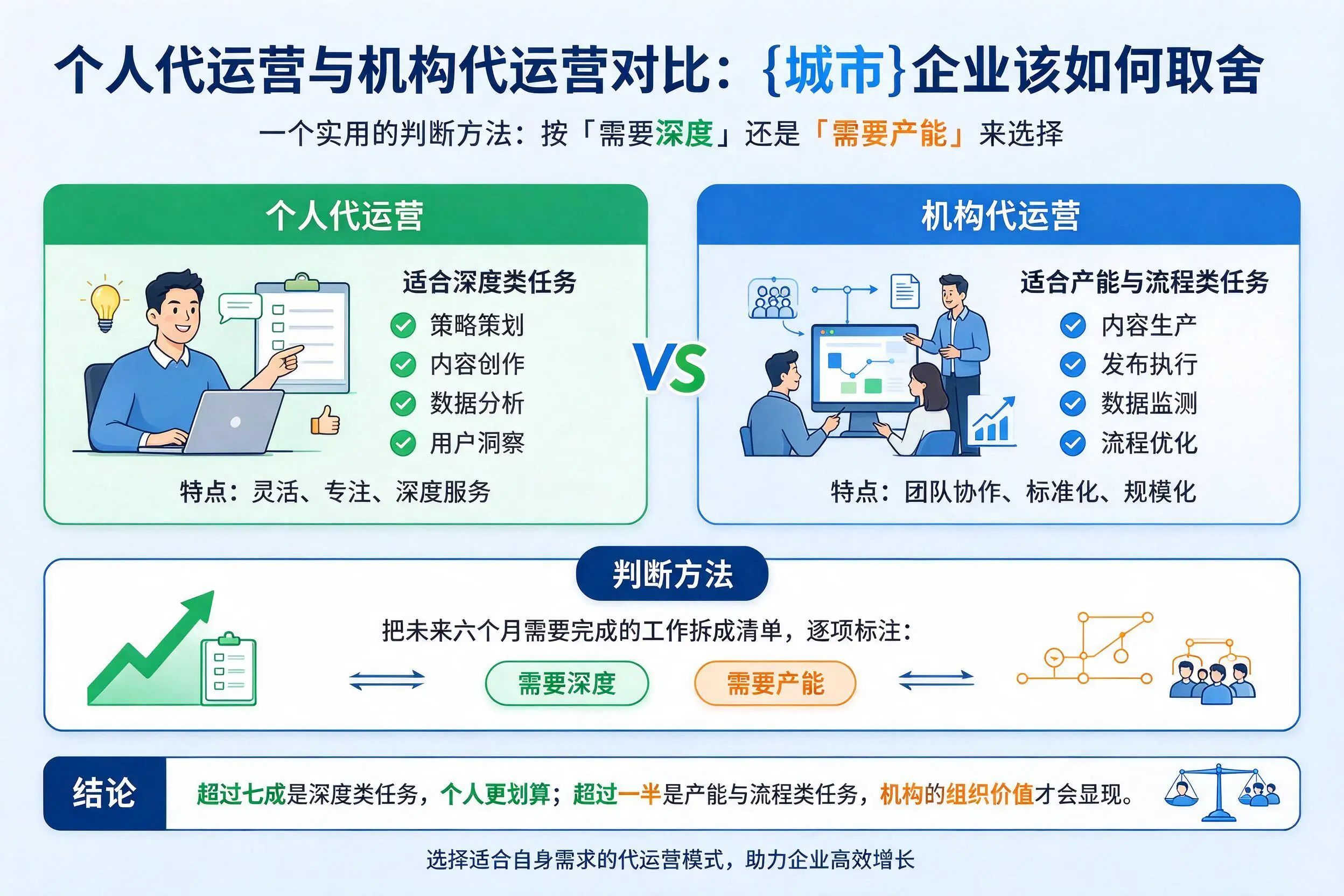 个人代运营与机构代运营对比：琼海企业该如何取舍