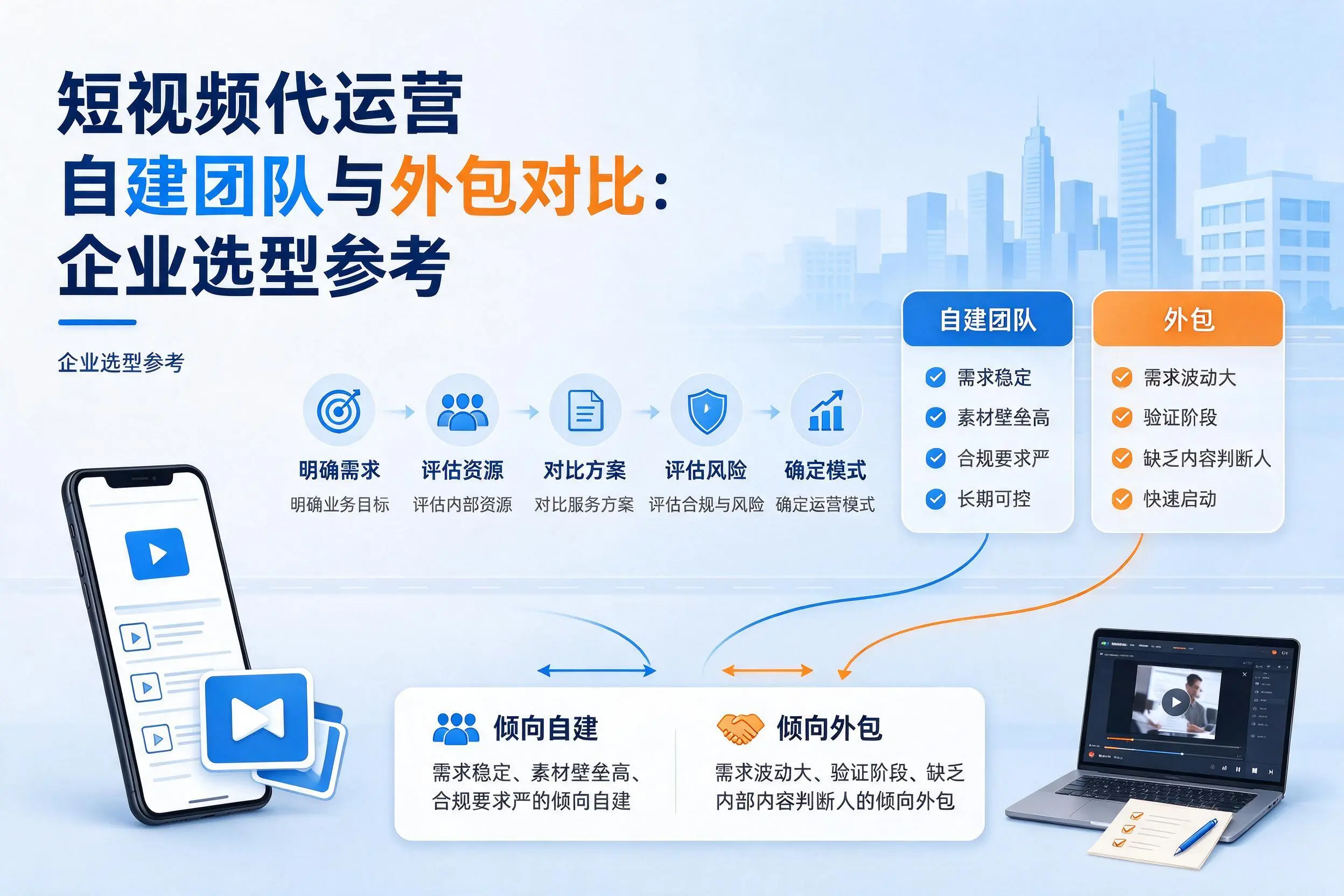 短视频代运营自建团队与外包对比：琼海企业选型参考