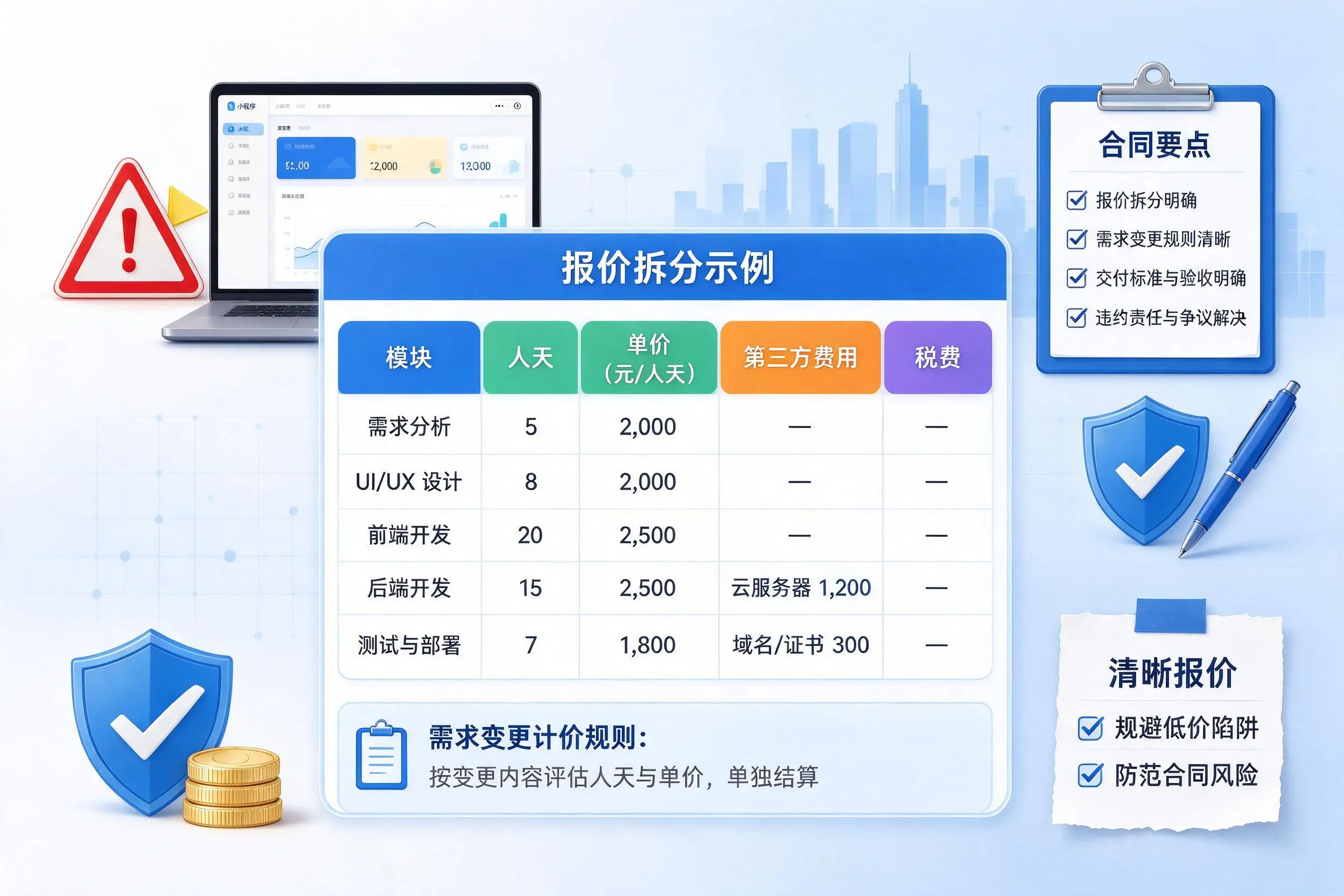 琼海小程序开发避坑指南:低价陷阱与合同风险