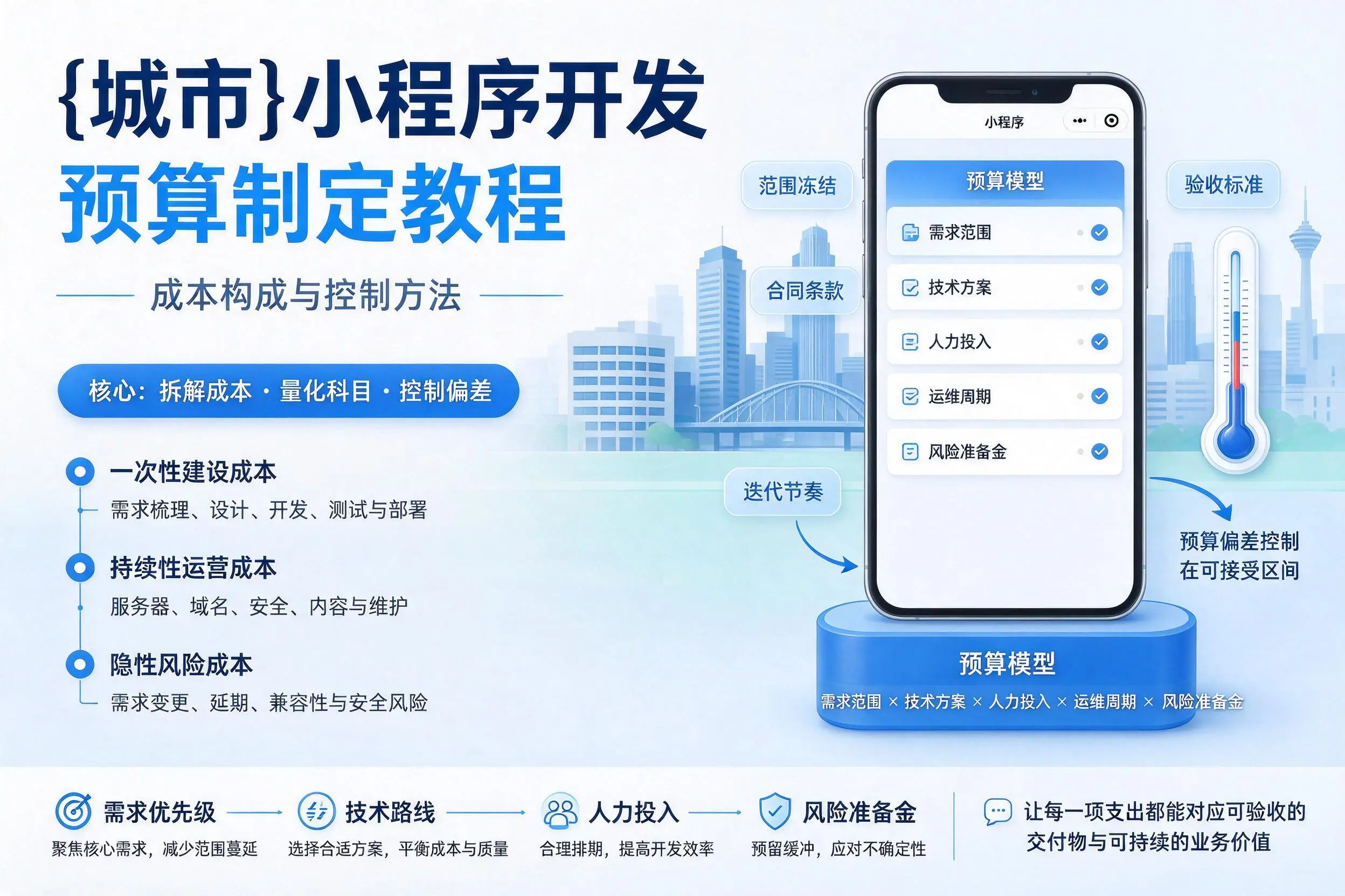 琼海小程序开发预算制定教程：成本构成与控制方法