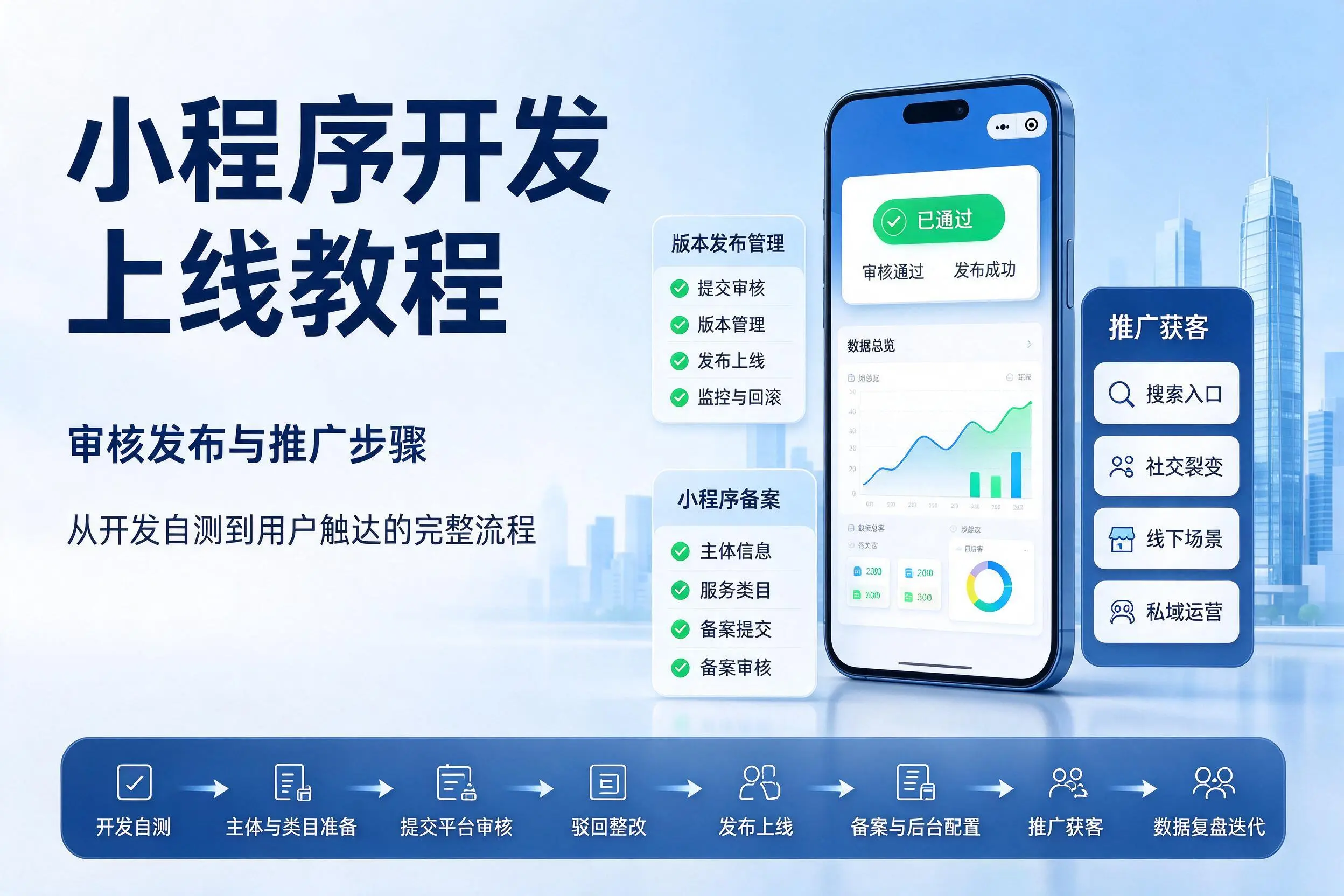 琼海小程序开发上线教程：审核发布与推广步骤