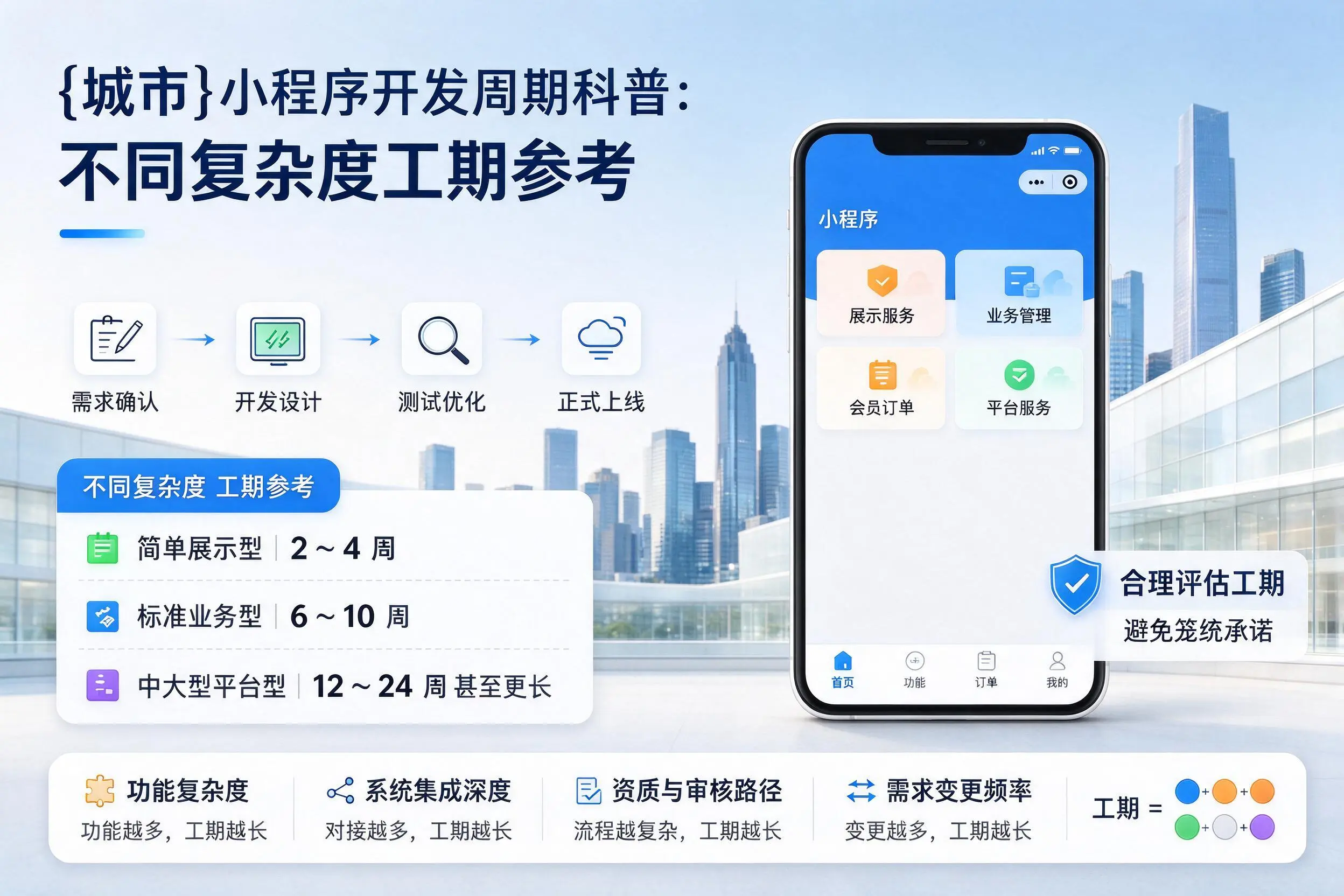 琼海小程序开发周期科普:不同复杂度工期参考