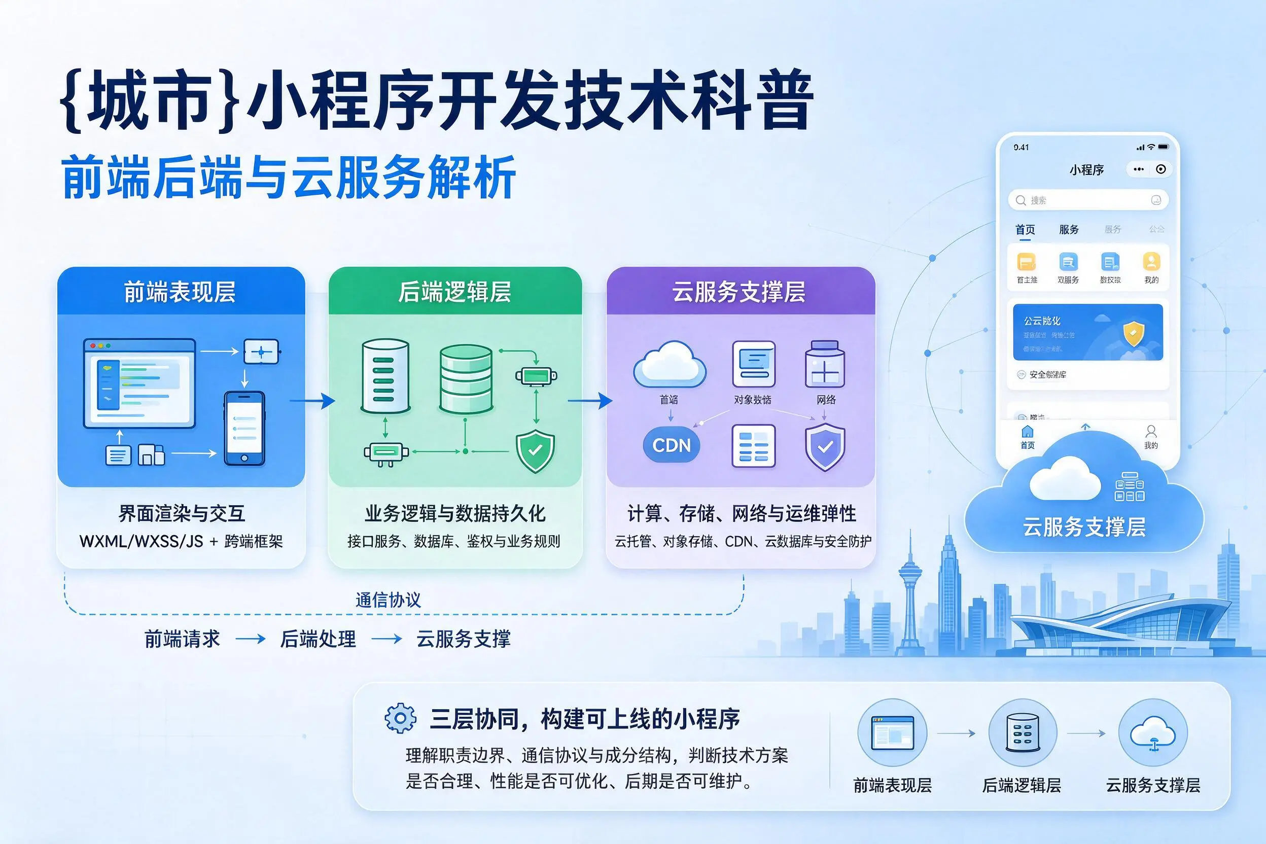 琼海小程序开发技术科普：前端后端与云服务解析