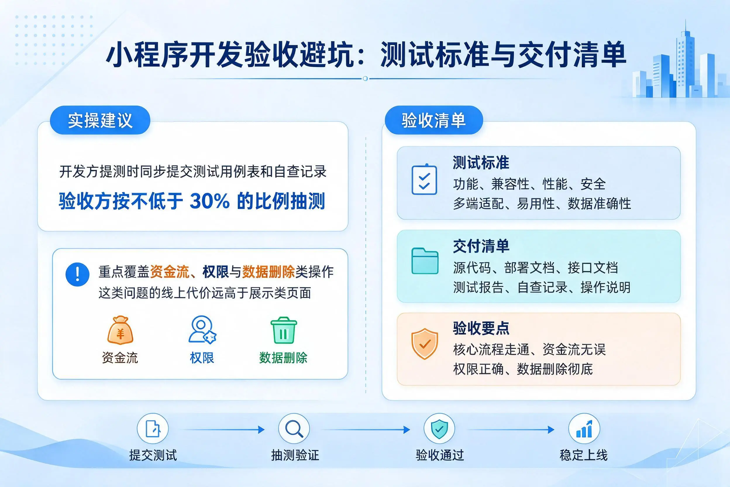 琼海小程序开发验收避坑：测试标准与交付清单