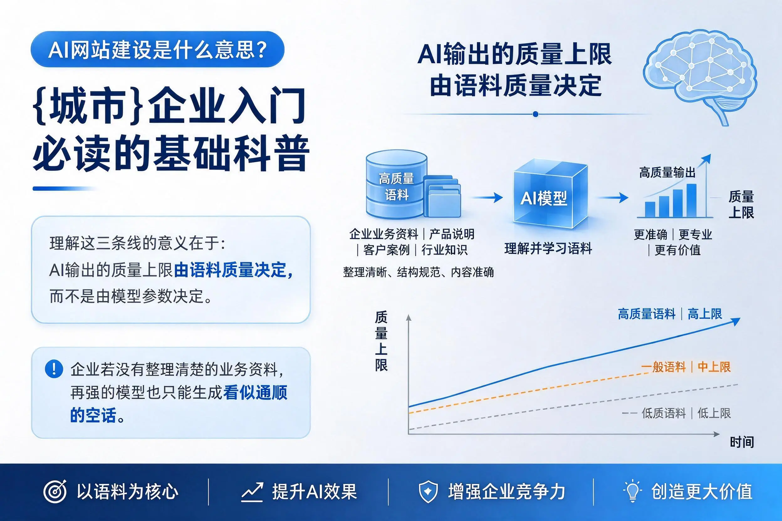 AI网站建设是什么意思？琼海企业入门必读的基础科普