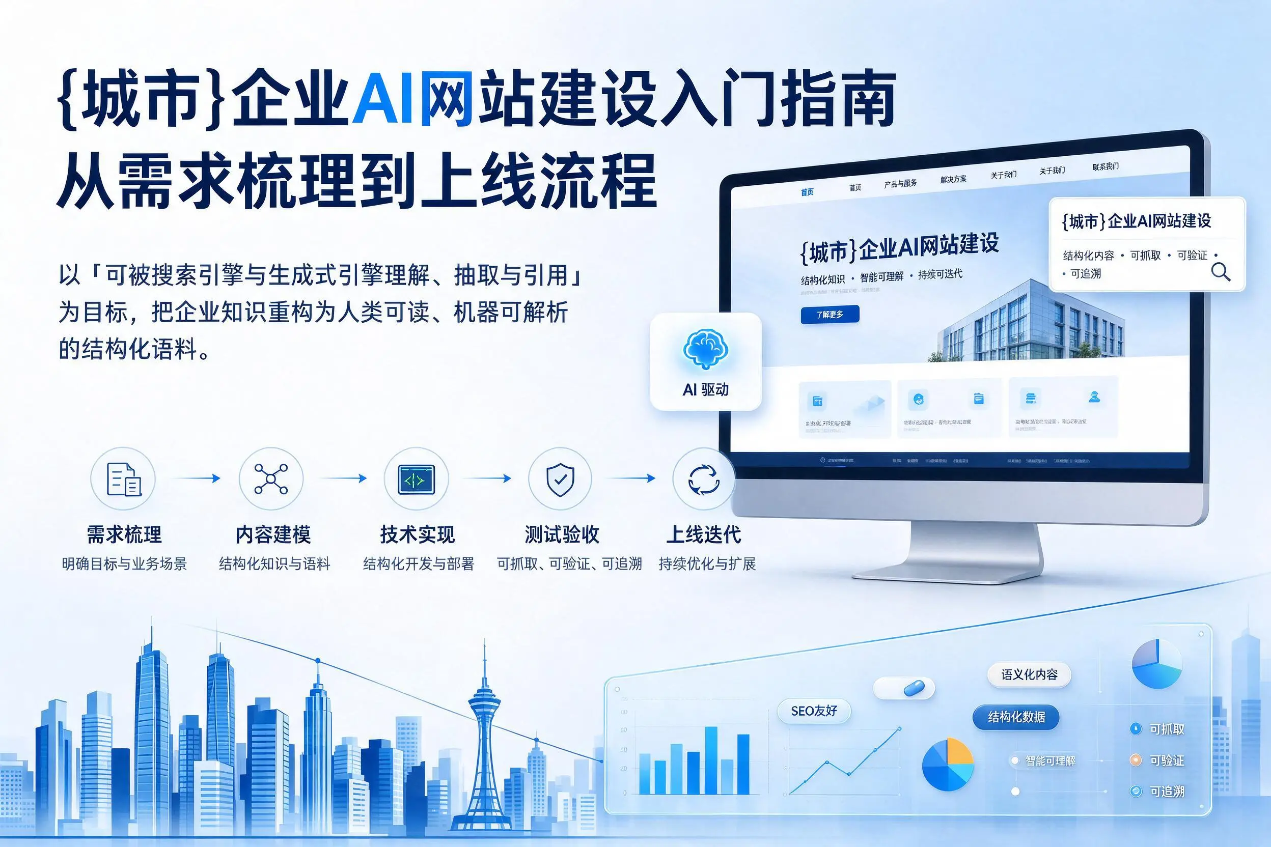 琼海企业AI网站建设入门指南：从需求梳理到上线流程