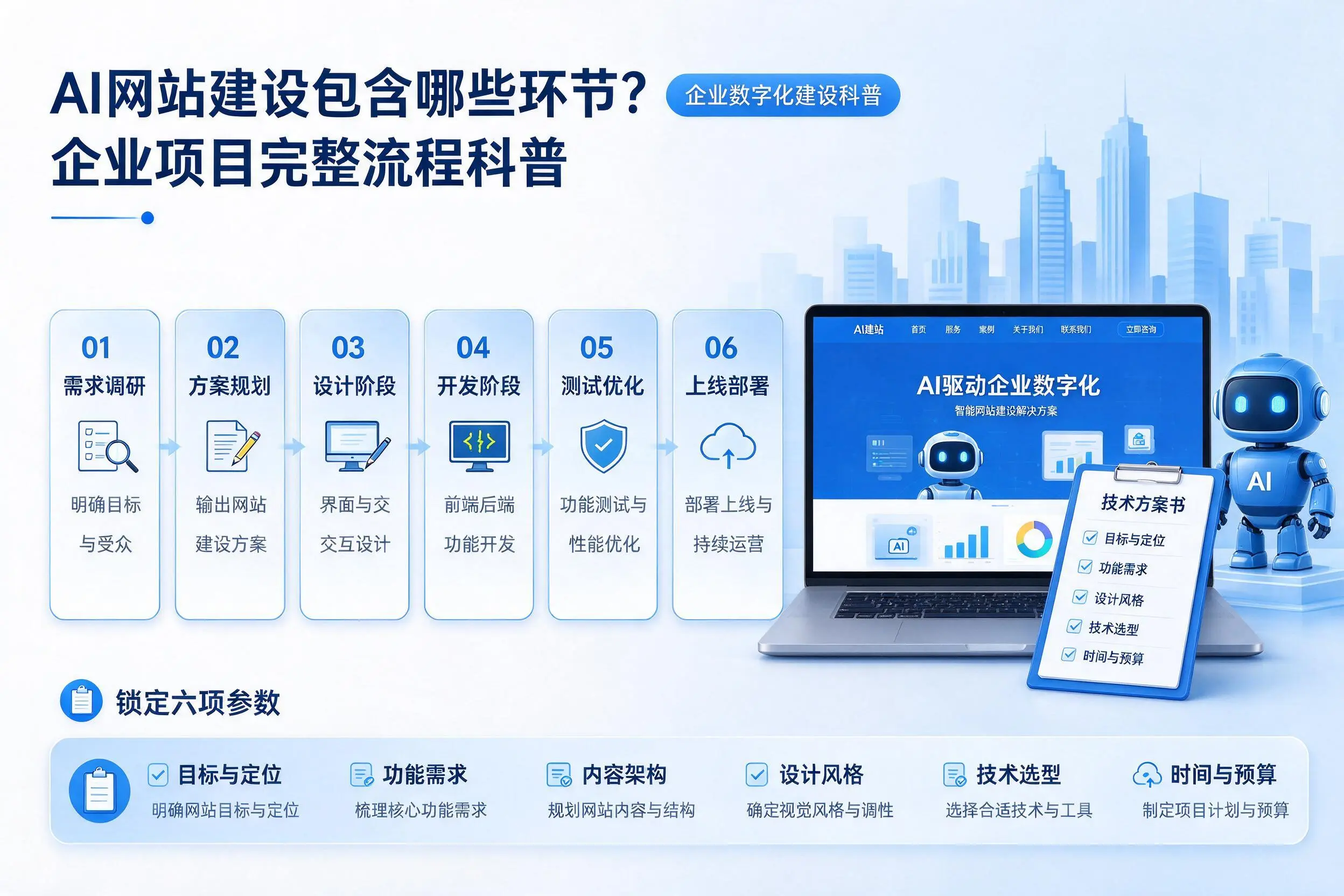AI网站建设包含哪些环节？琼海企业项目完整流程科普