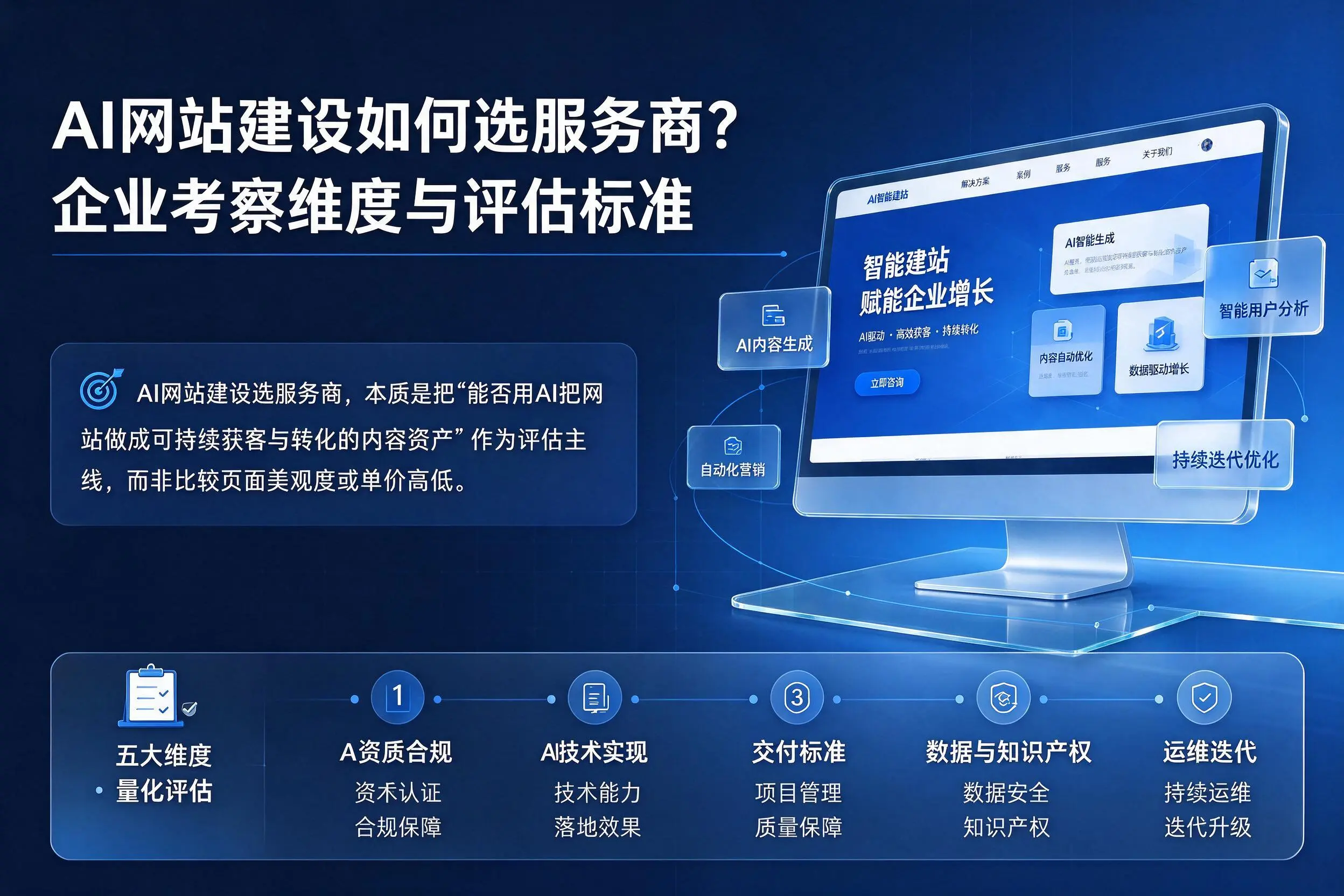 AI网站建设如何选服务商？琼海企业考察维度与评估标准