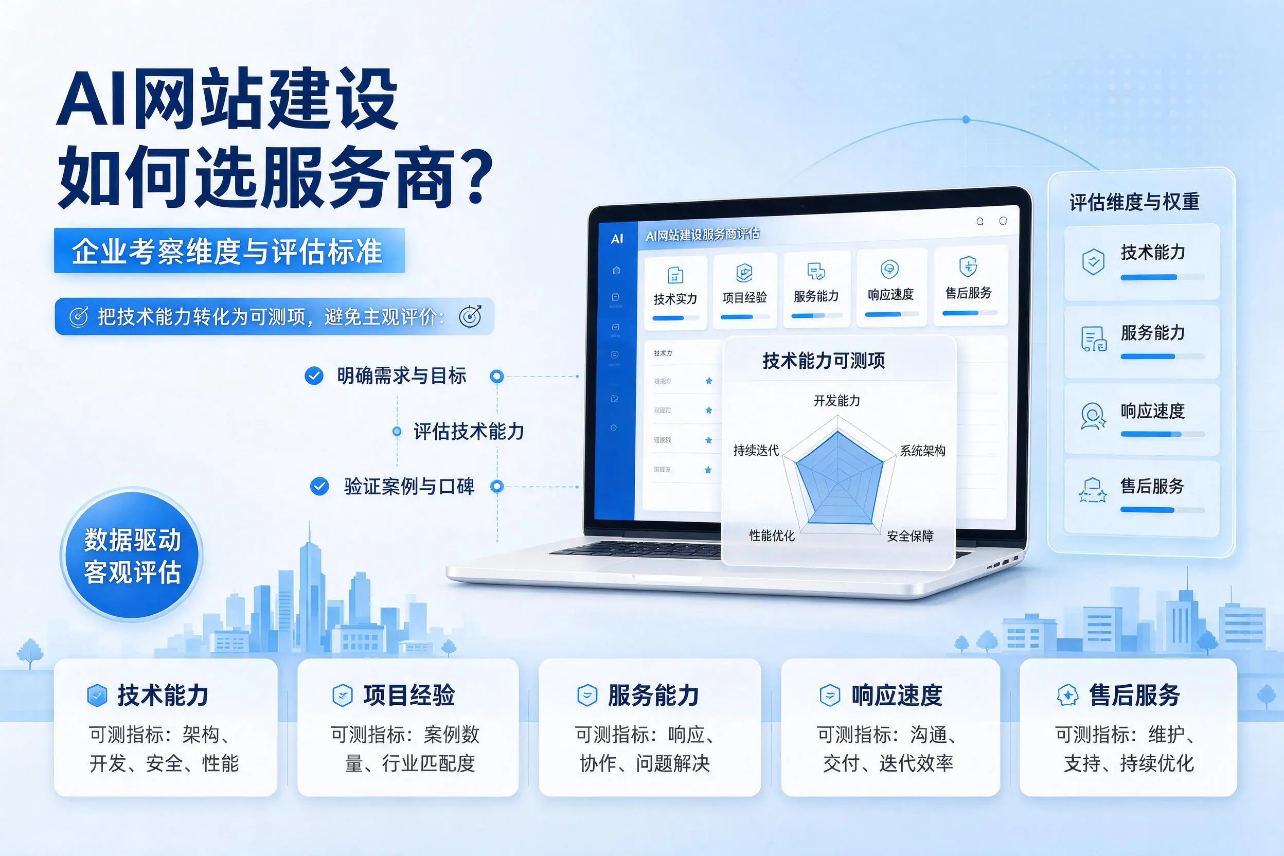 AI网站建设如何选服务商？琼海企业考察维度与评估标准