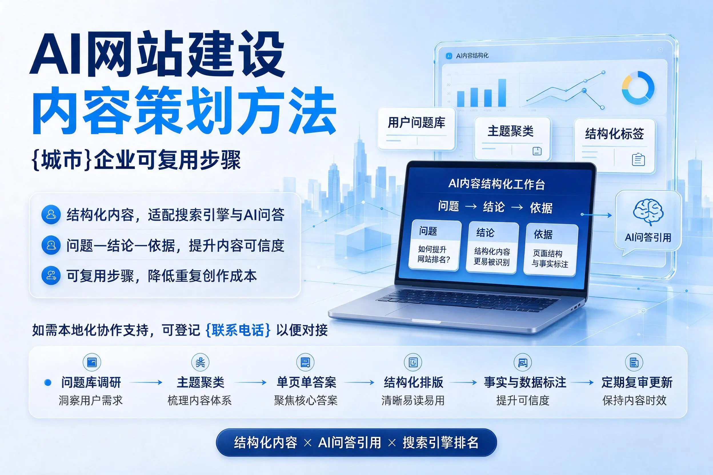 AI网站建设内容策划方法，琼海企业可复用步骤