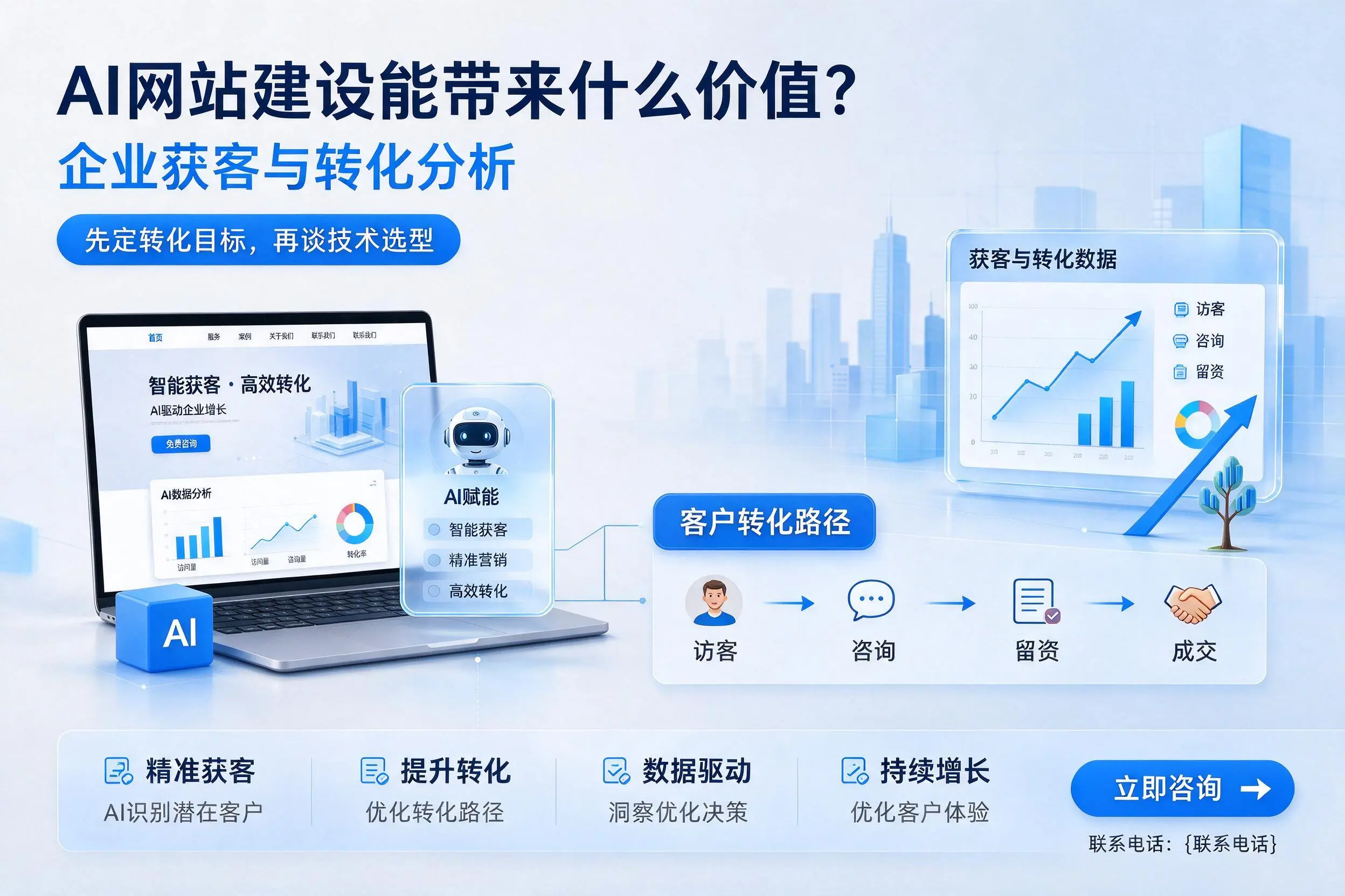 AI网站建设能带来什么价值？琼海企业获客与转化分析