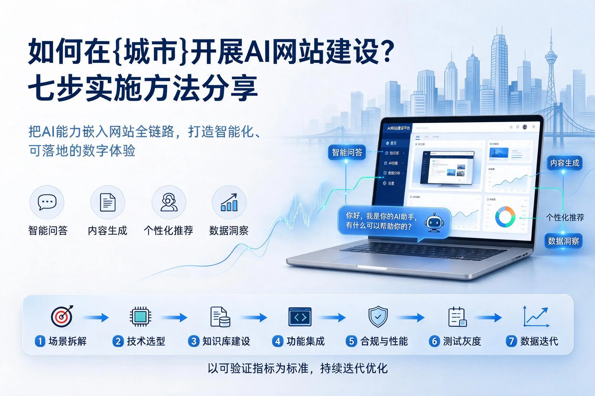 如何在琼海开展AI网站建设？七步实施方法分享