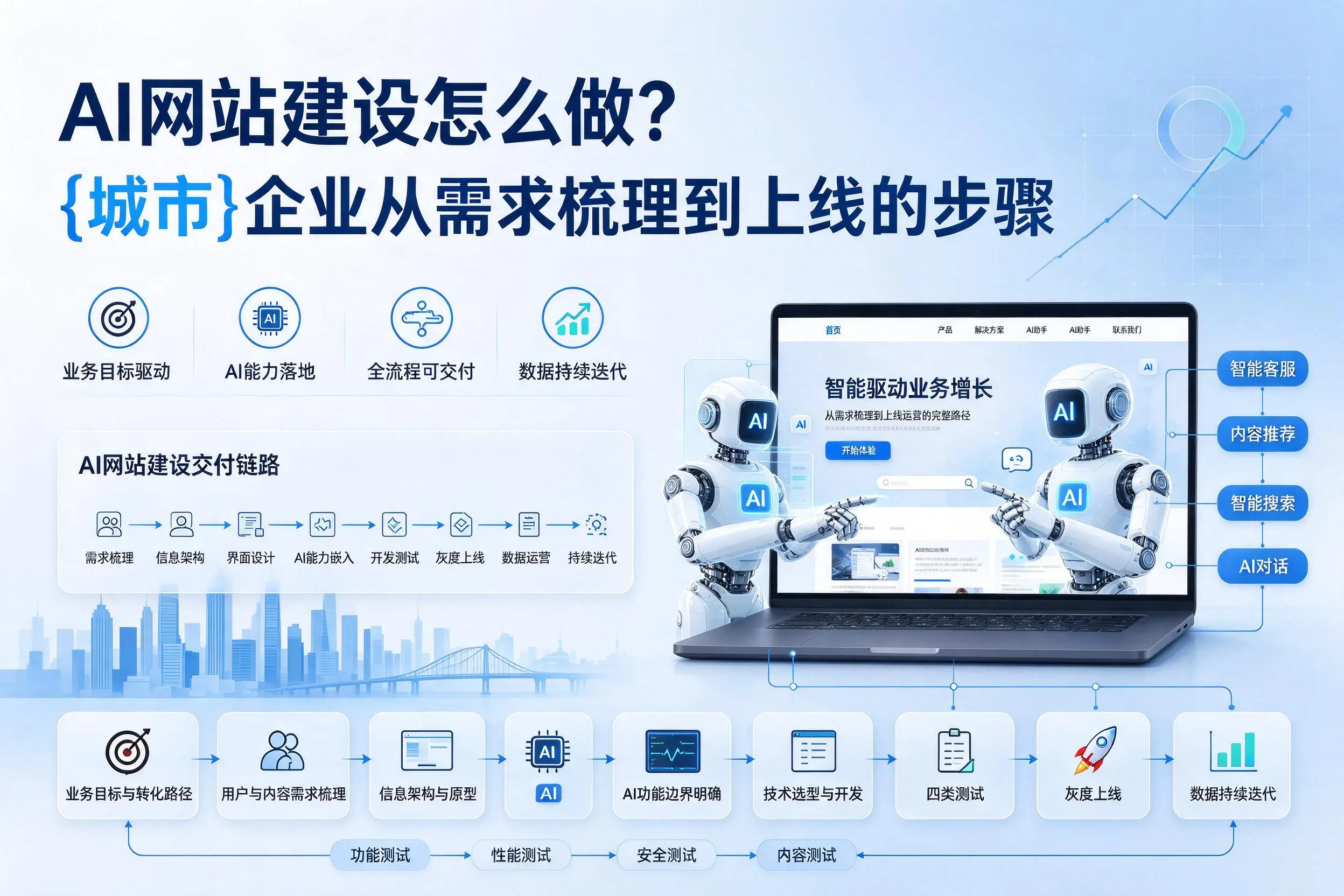 AI网站建设怎么做？琼海企业从需求梳理到上线的步骤