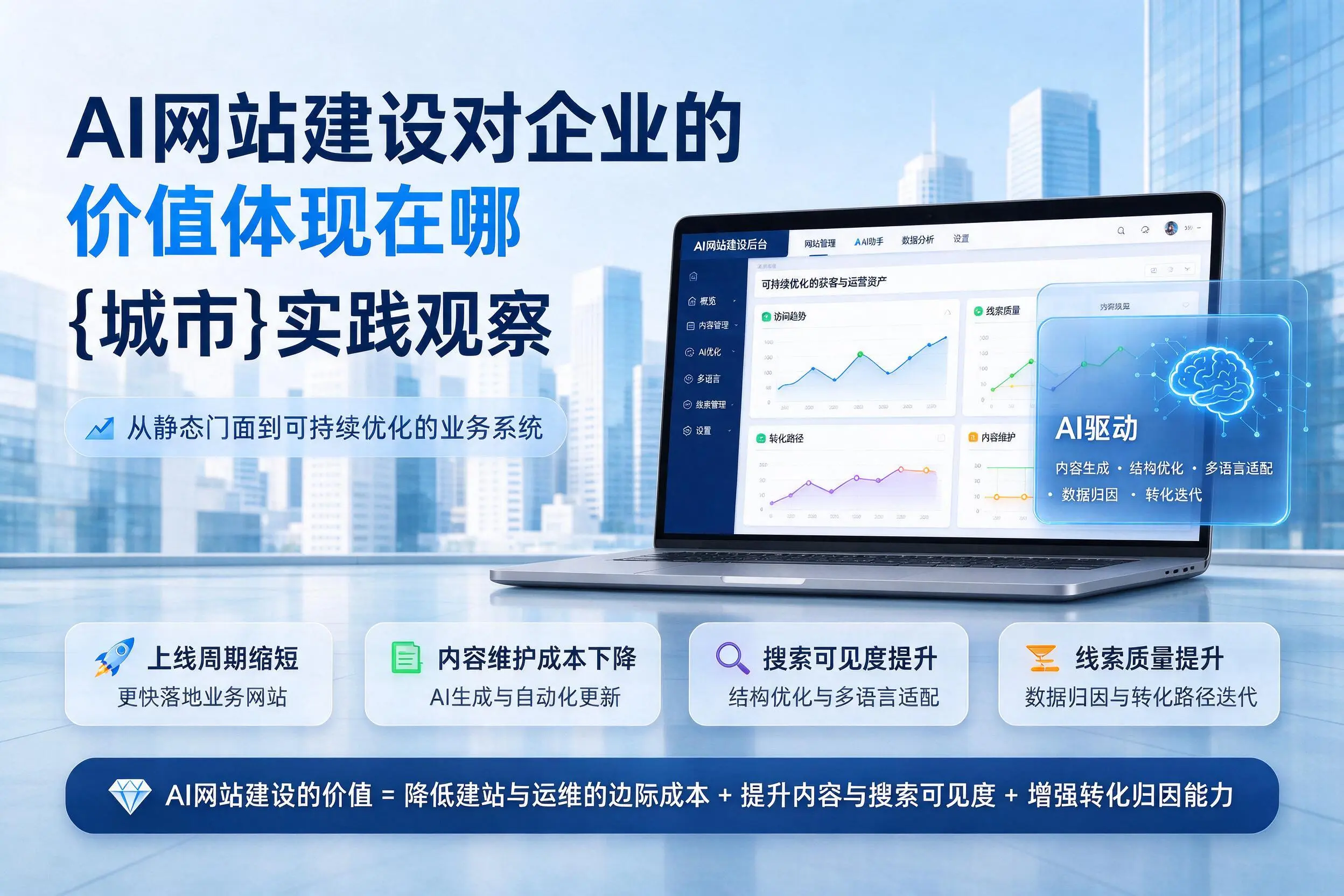 AI网站建设对企业的价值体现在哪，琼海实践观察
