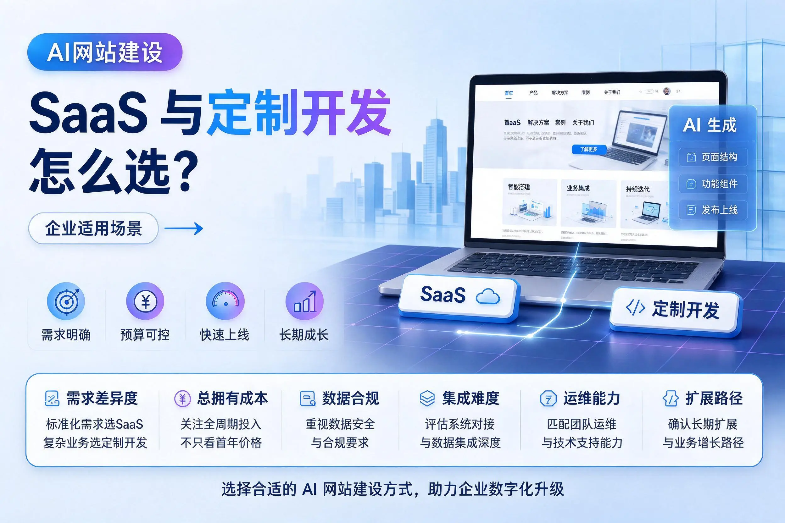 AI网站建设SaaS与定制开发怎么选?琼海企业适用场景