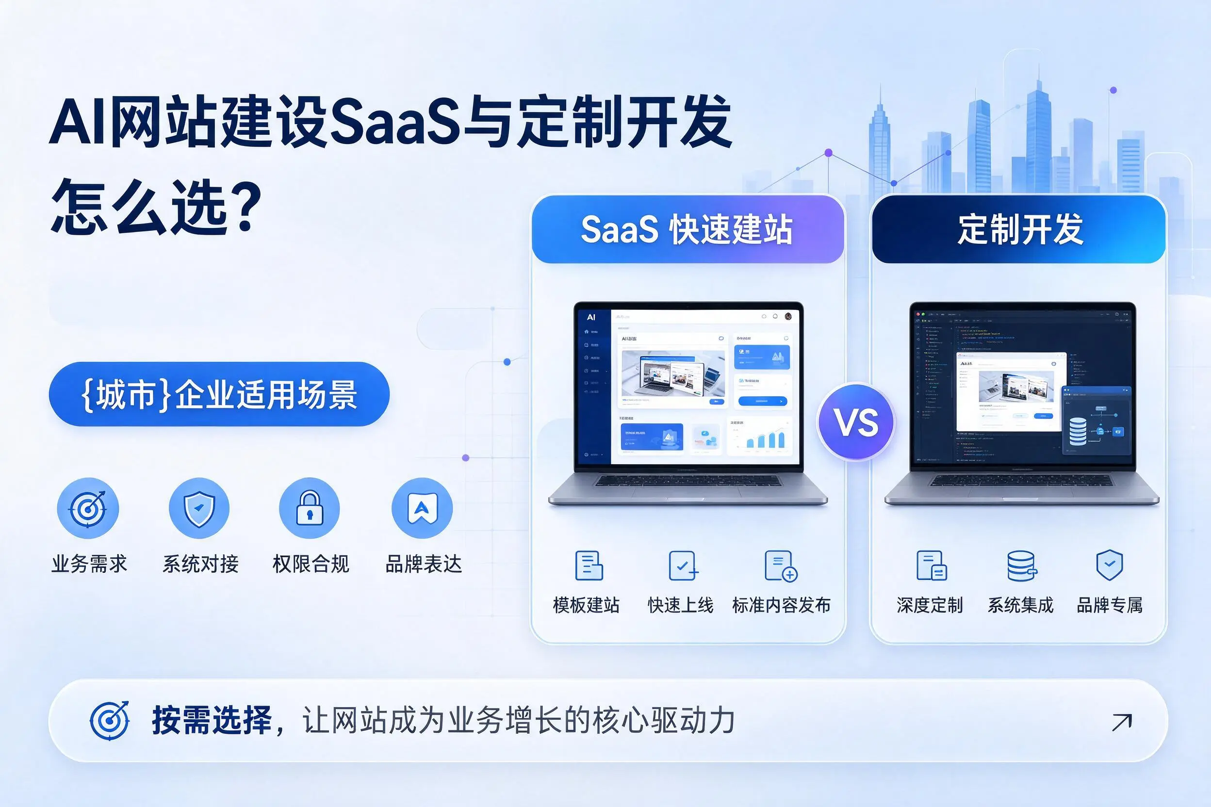 AI网站建设SaaS与定制开发怎么选?琼海企业适用场景