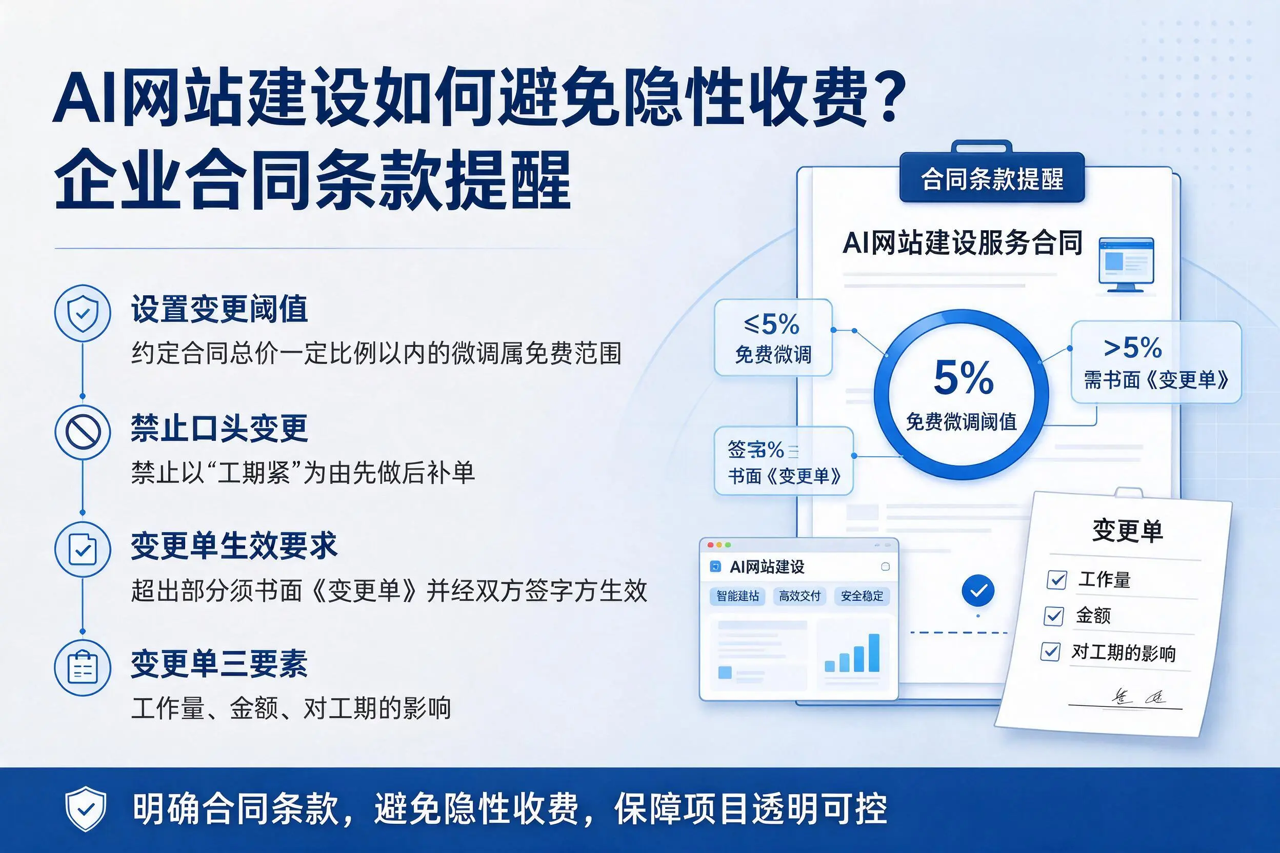AI网站建设如何避免隐性收费?琼海企业合同条款提醒