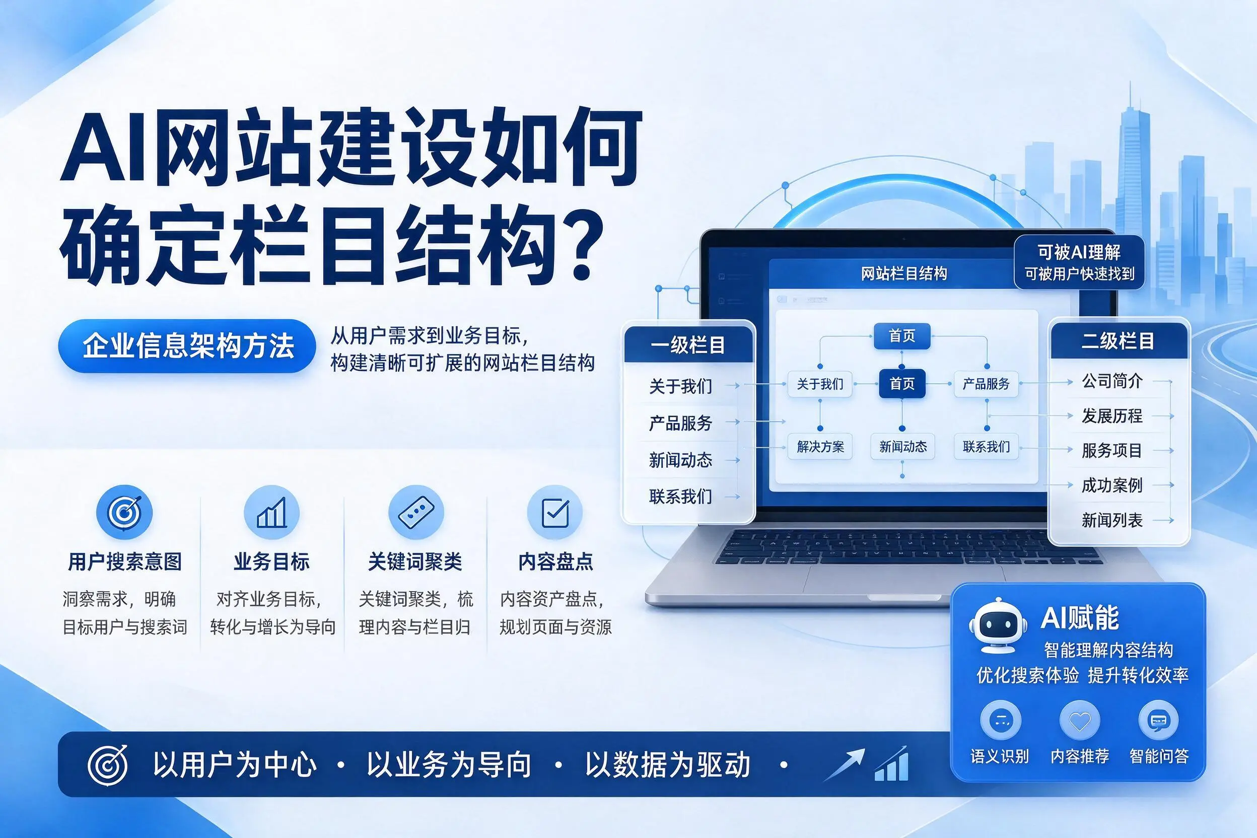 AI网站建设如何确定栏目结构？琼海企业信息架构方法