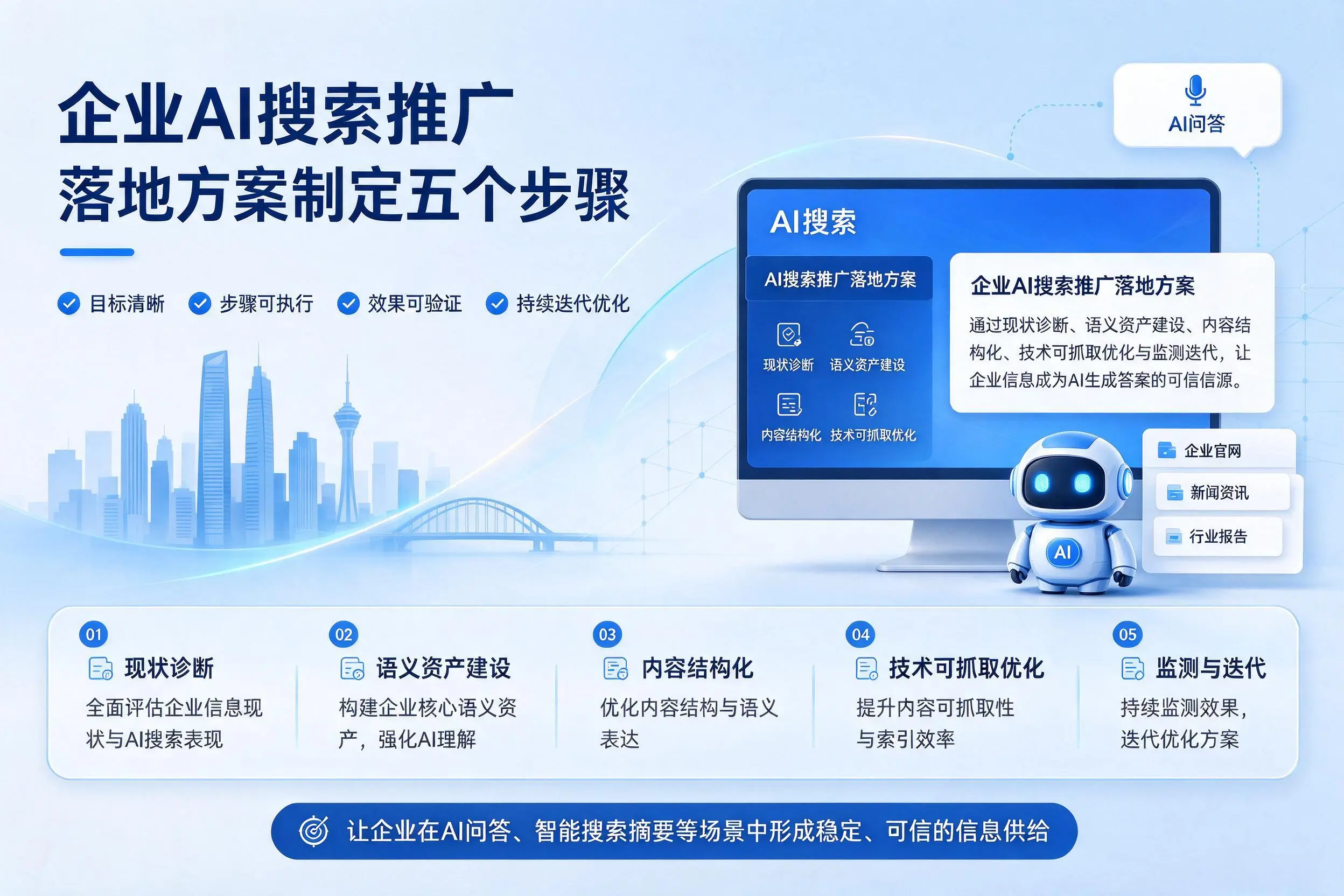 琼海企业AI搜索推广落地方案制定五个步骤