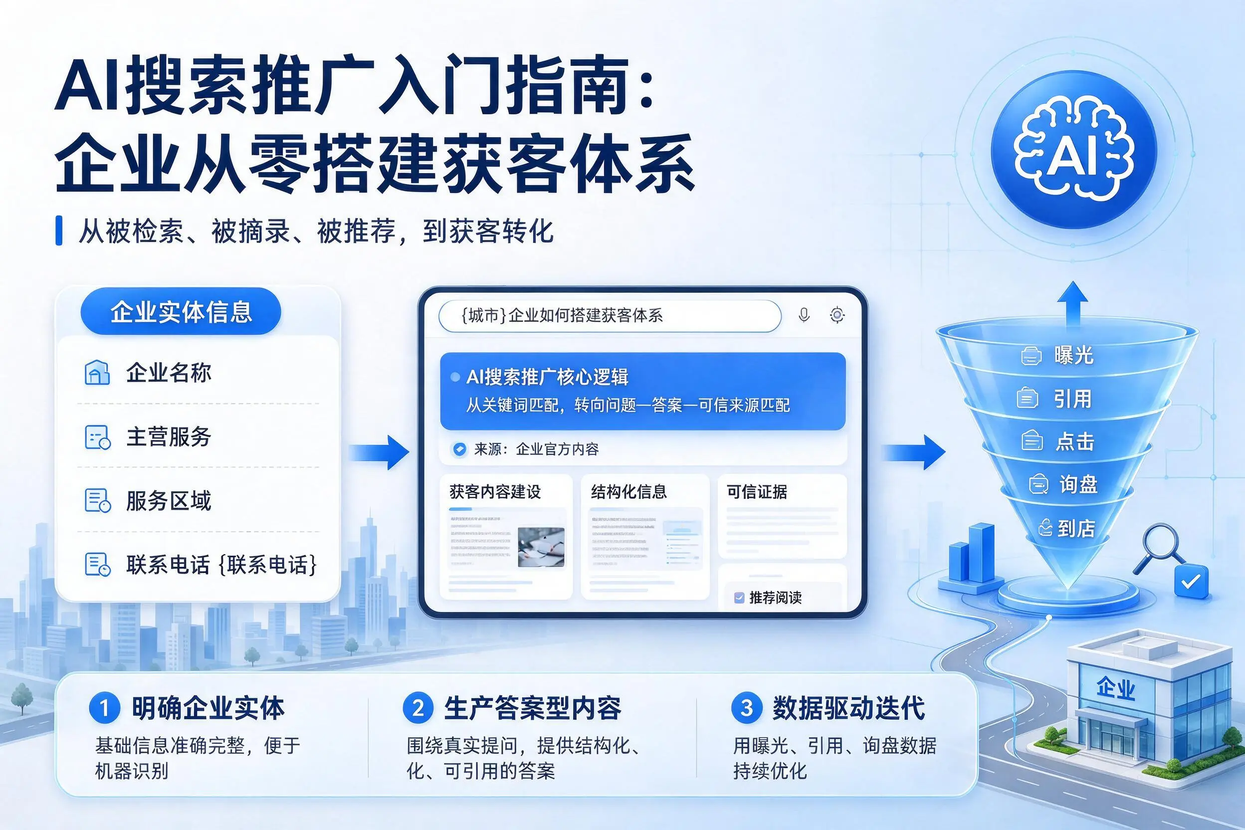 AI搜索推广入门指南：琼海企业从零搭建获客体系
