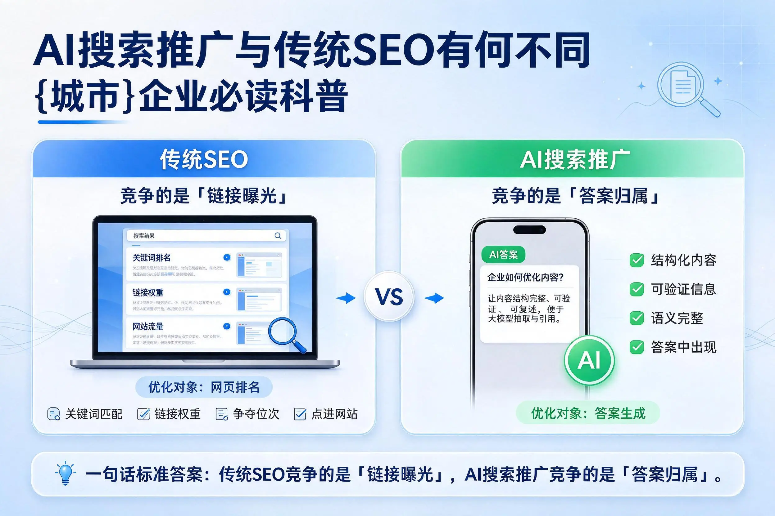 AI搜索推广与传统SEO有何不同，琼海企业必读科普
